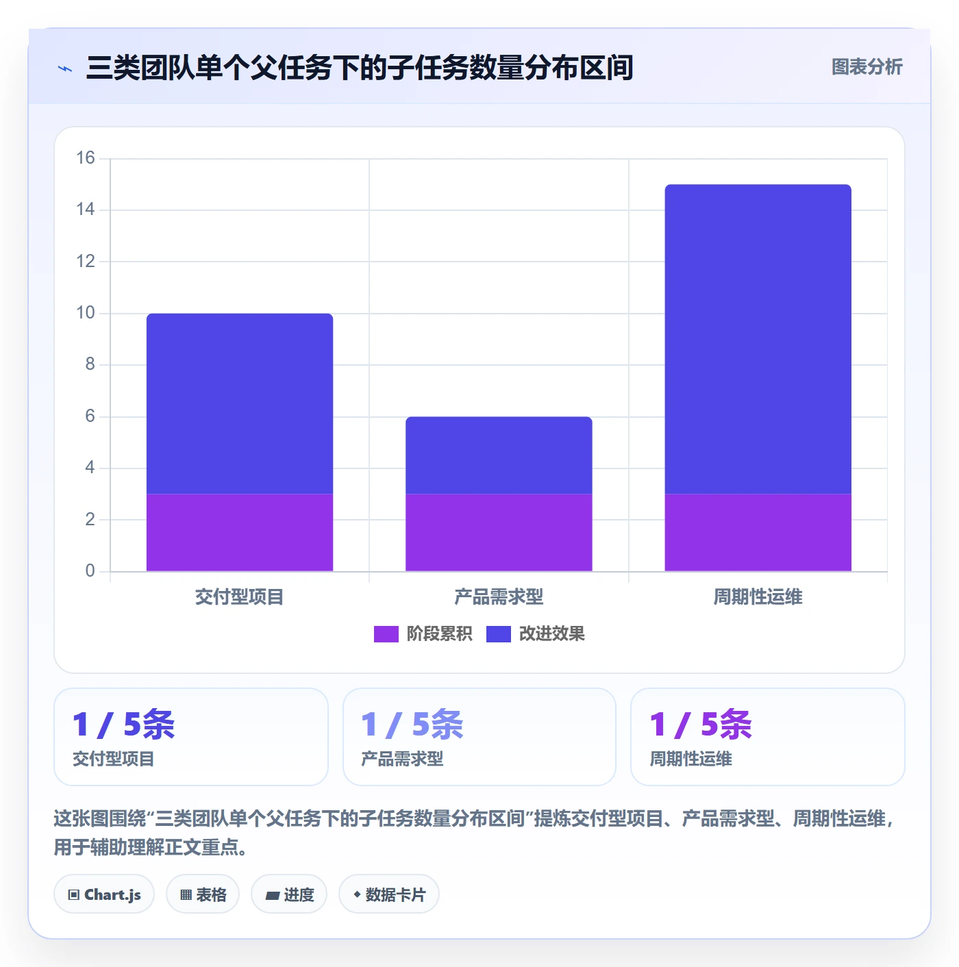 任务管理父任务教程:项目经理入门指南,避坑指南