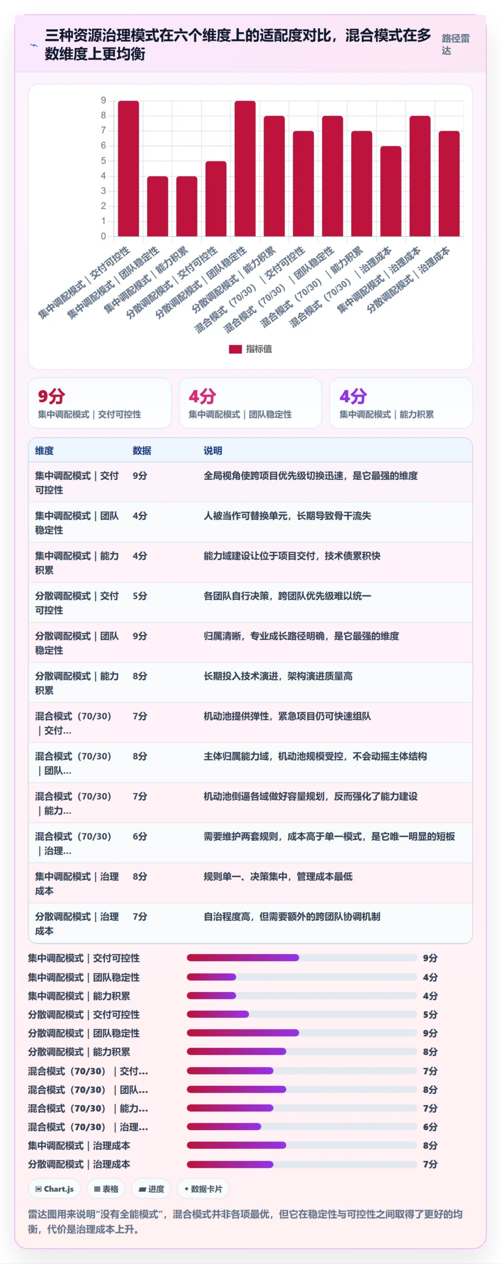 资源管理如何做好角色？研发团队数据分析与操作步骤