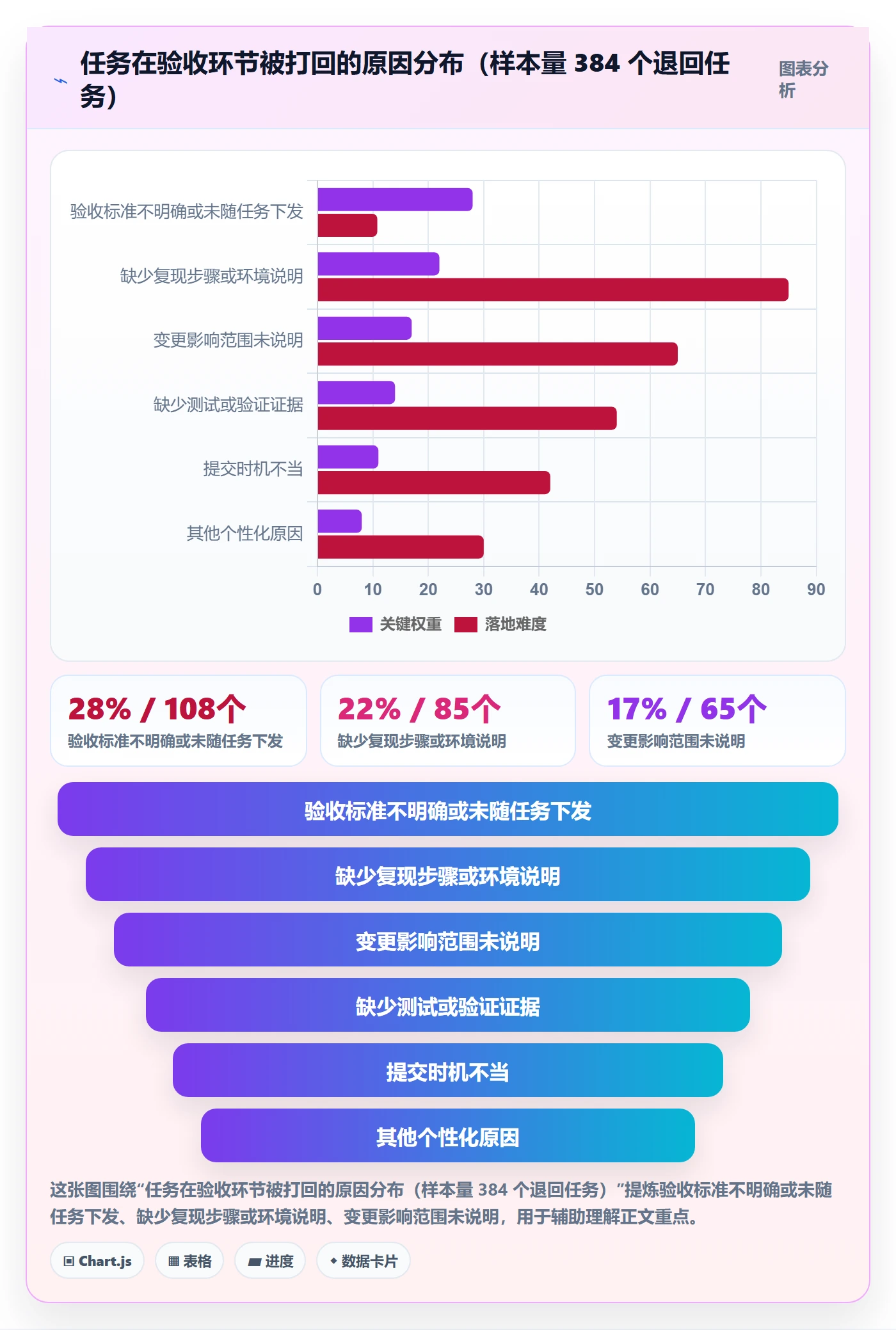 提交最佳实践:项目成员任务验收入门指南,常见问题