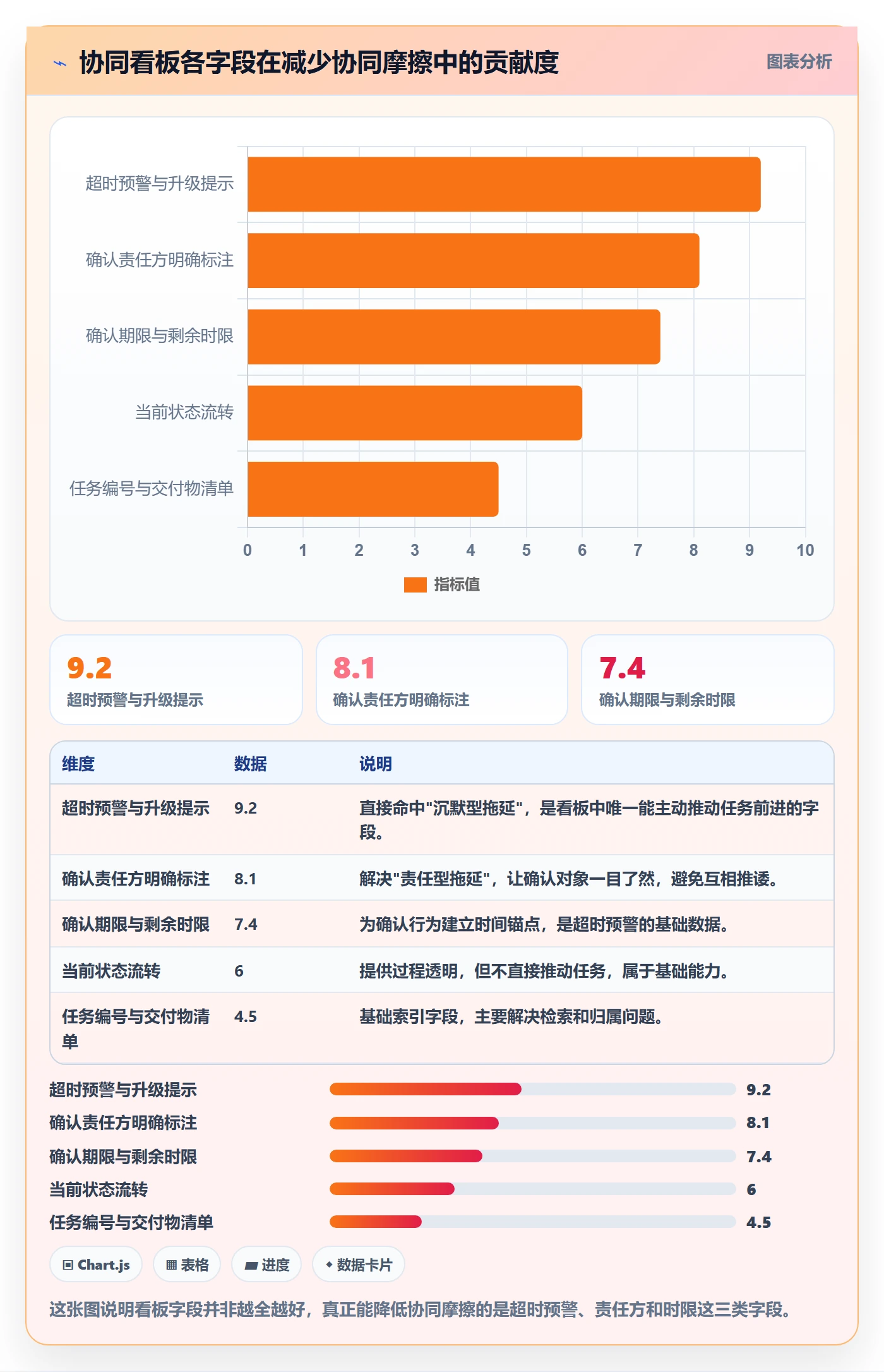 确认完成实操方法：PMO提升任务验收效率的协同管理方法与模板