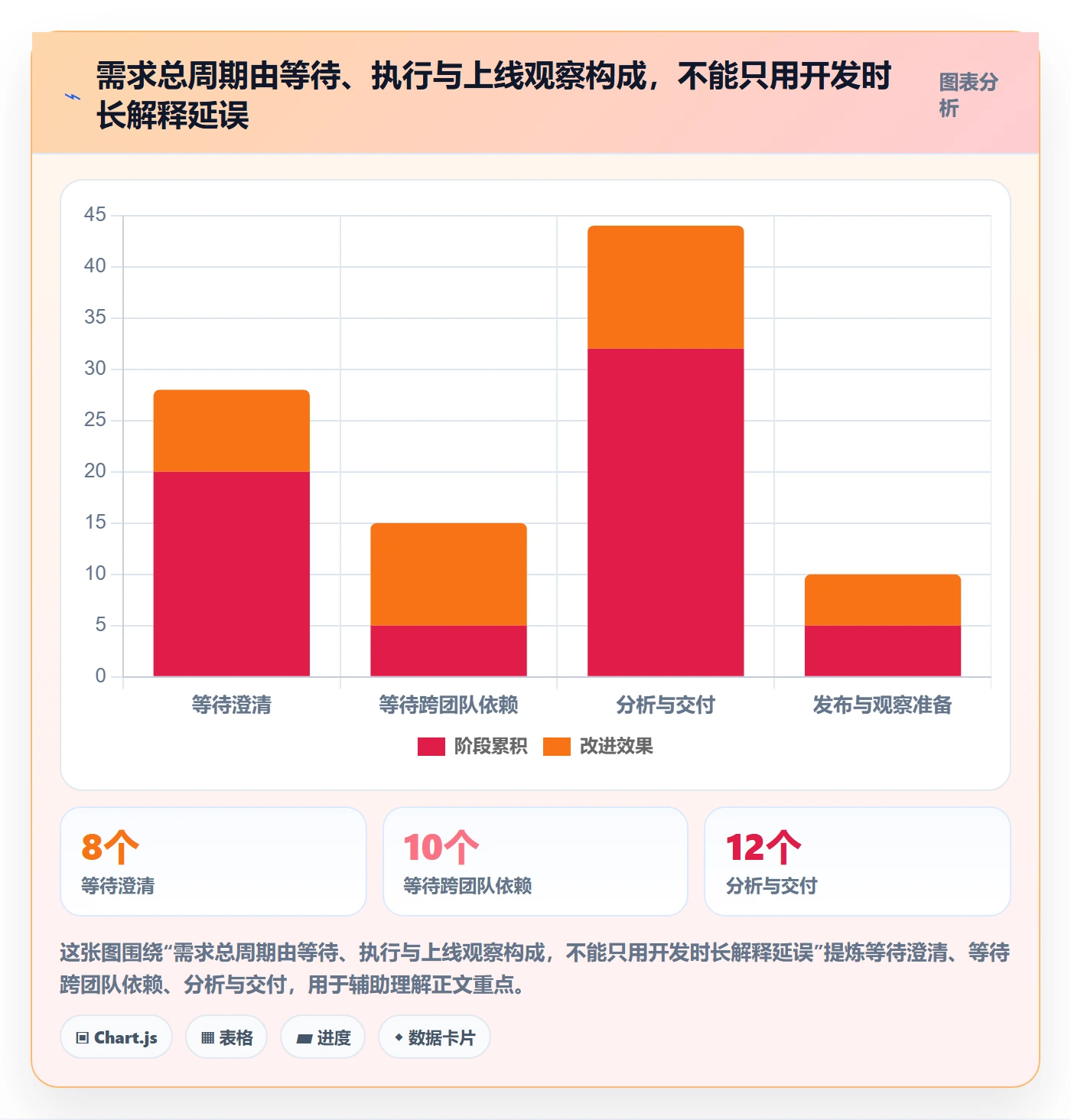 需求最佳实践：企业管理者需求管理流程优化，常见问题