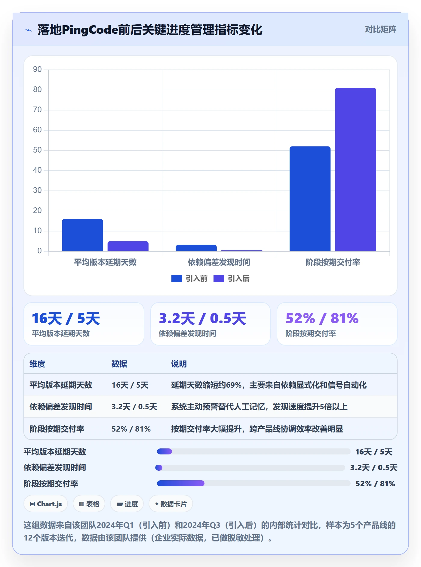 进度管理如何做好阶段进度?产品经理落地方案与操作步骤