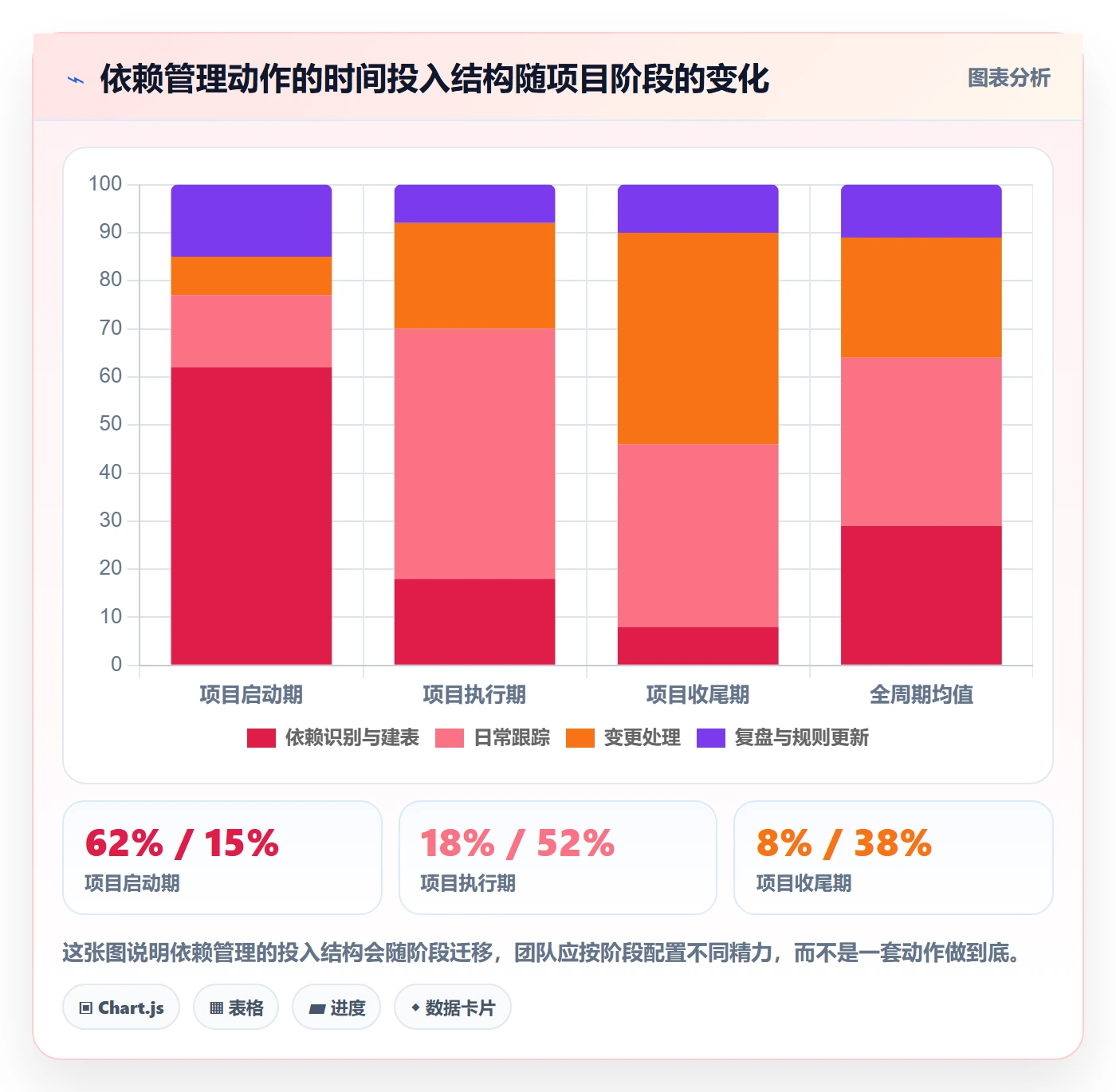 任务依赖如何做好依赖关系?项目成员落地方案与操作步骤