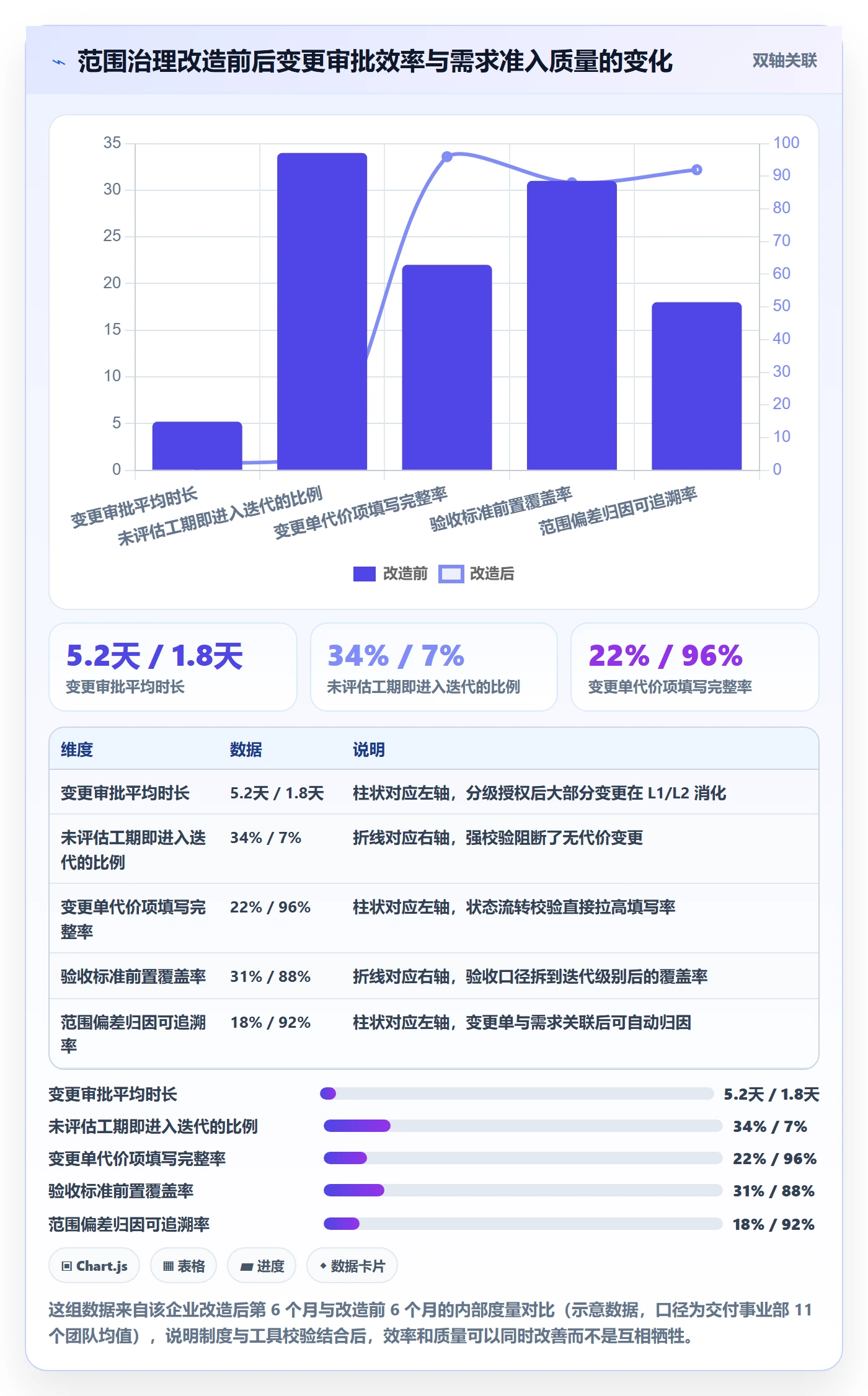 项目范围交付范围教程:管理层制度设计,避坑指南
