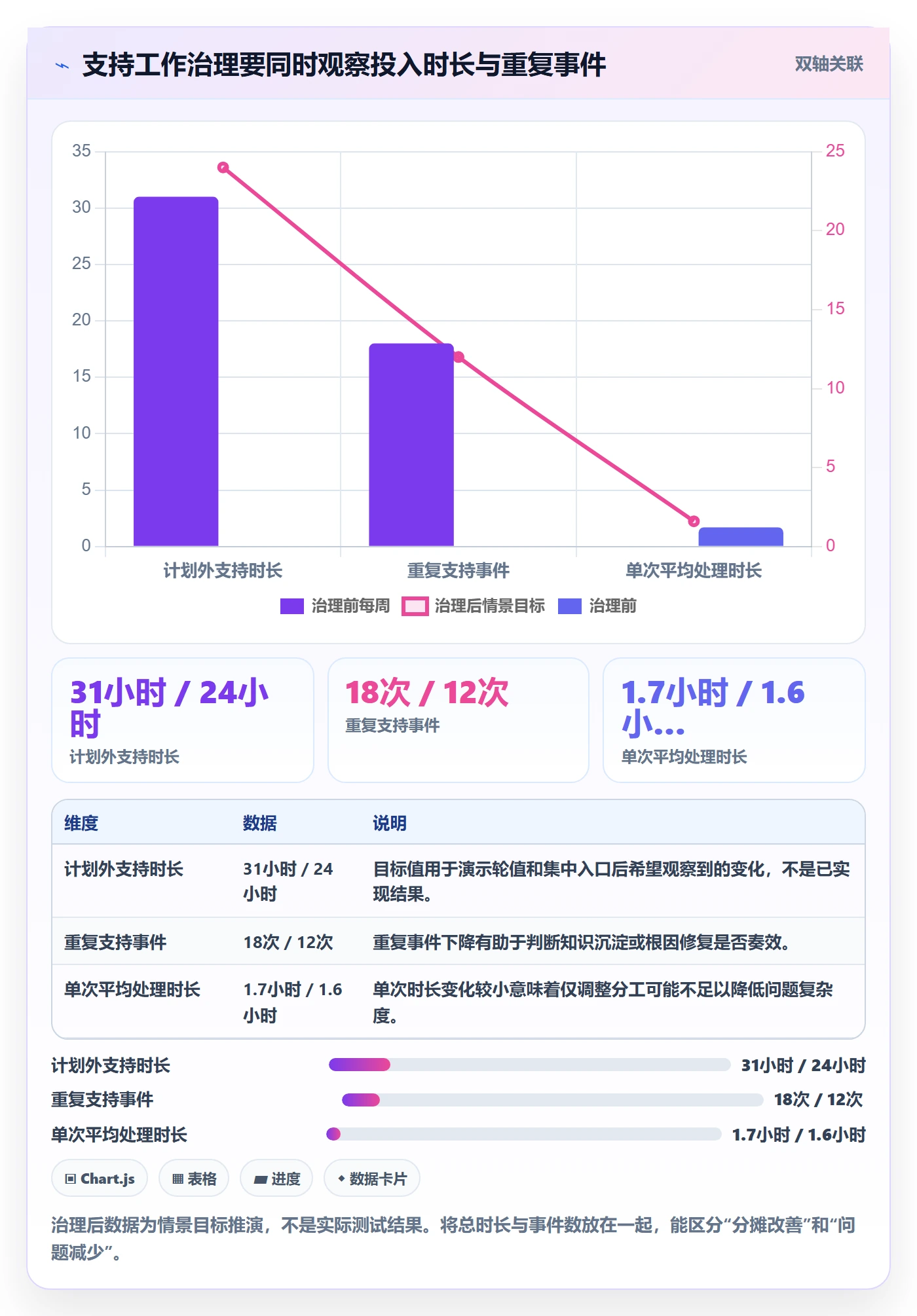 Timesheet怎么做?研发团队最佳实践:工时表从0到1