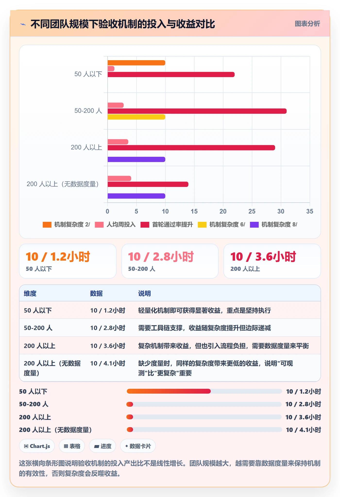 返工最佳实践：产品经理任务验收效率提升，常见问题