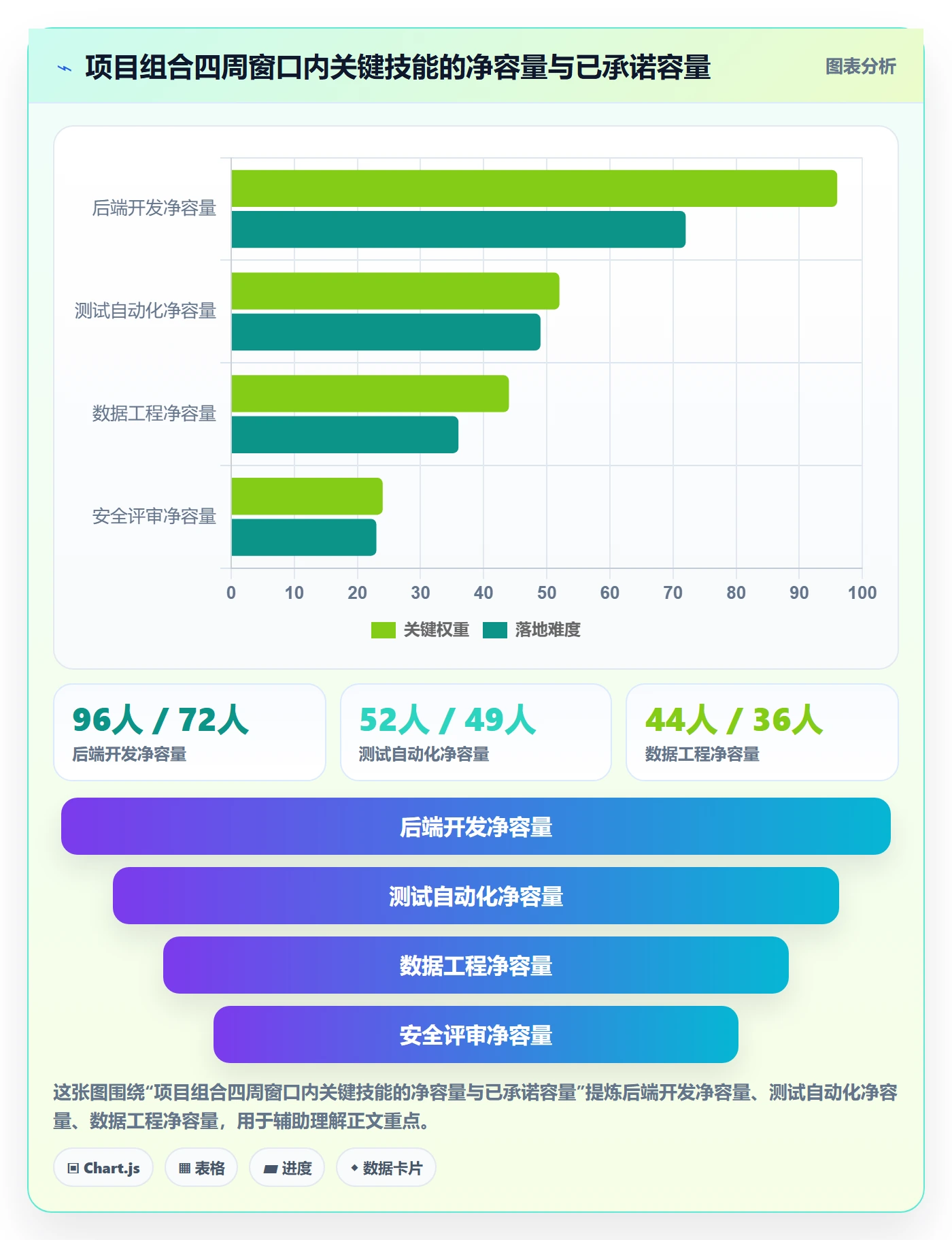 空闲资源流程与规范:项目经理资源负载效率提升关键指标