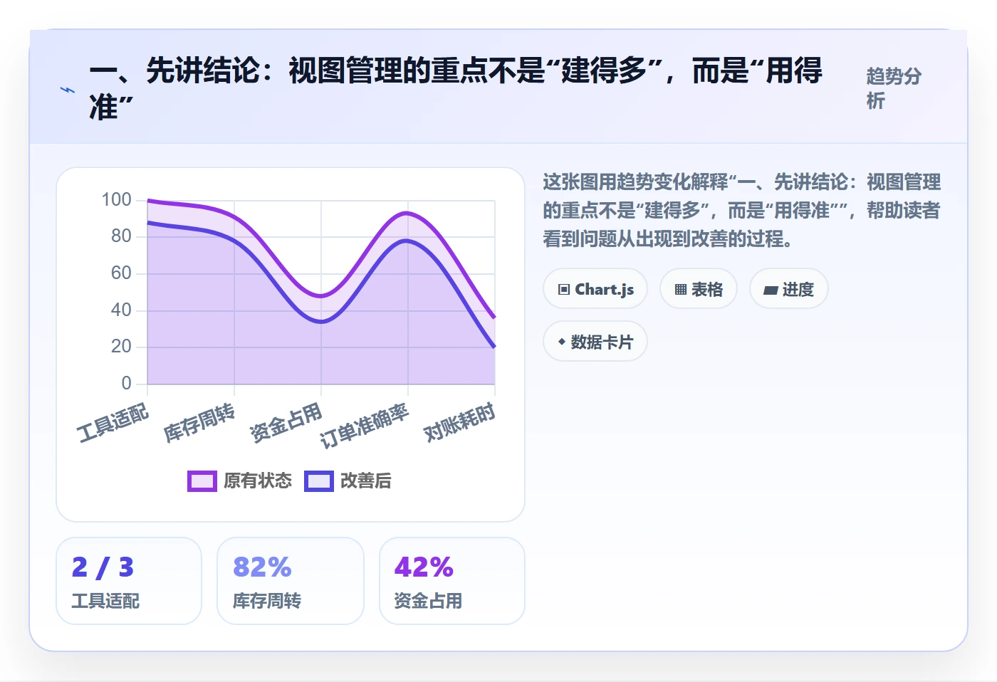 筛选管理指南：跨部门团队如何做好列表视图，最佳实践全流程