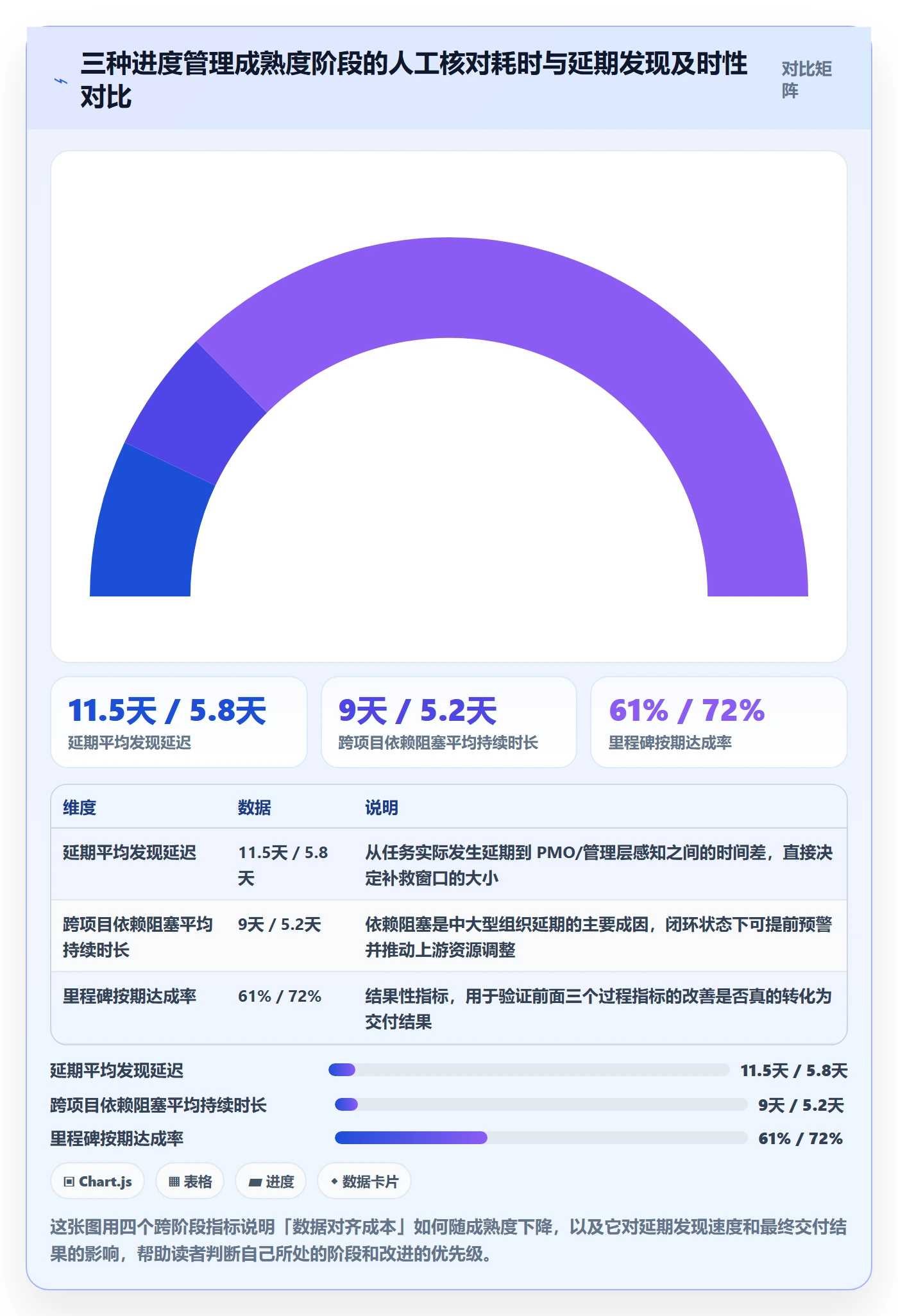任务进度管理指南：PMO如何做好进度管理，数据分析全流程