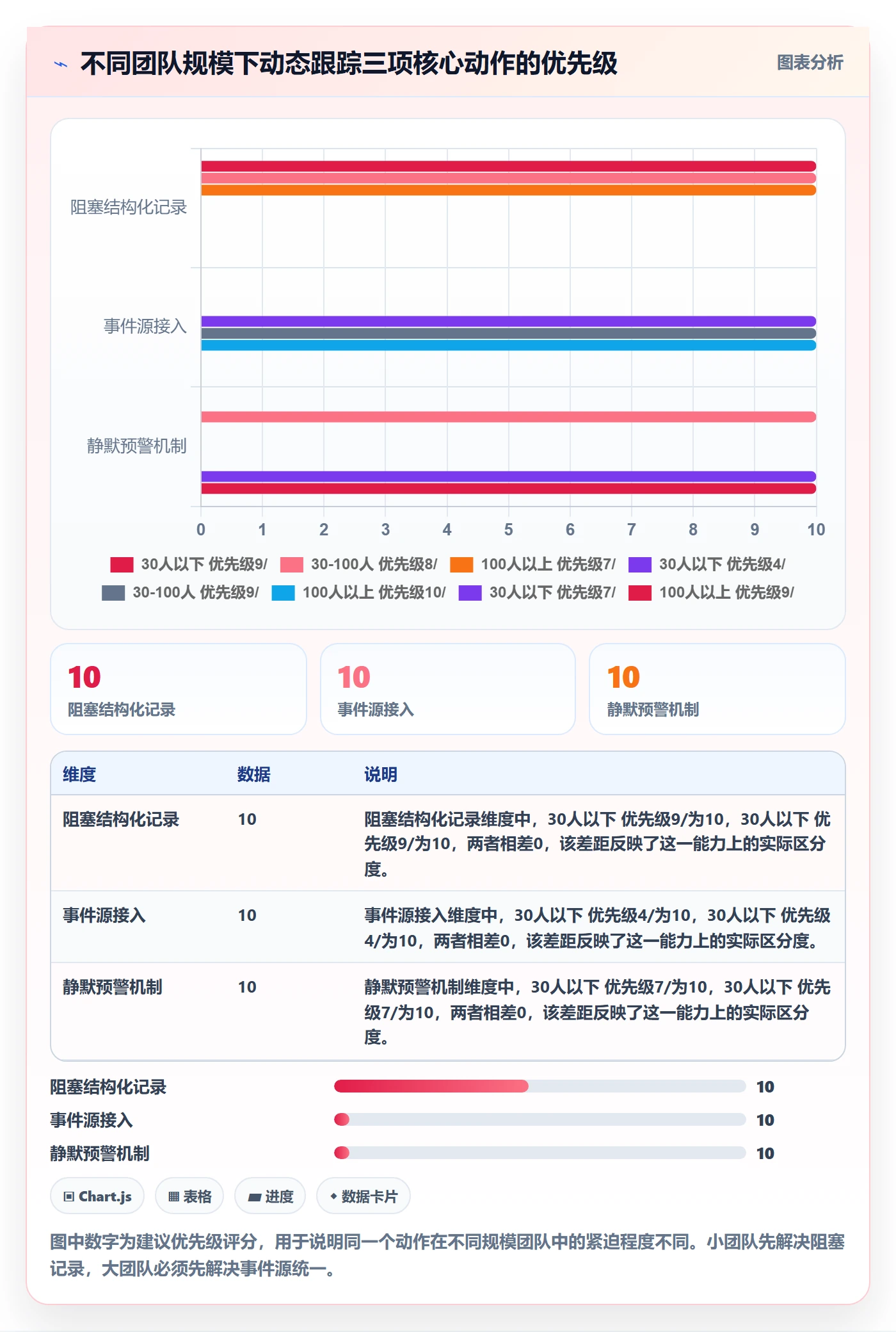 进度跟踪如何做好动态?研发团队风险控制与操作步骤