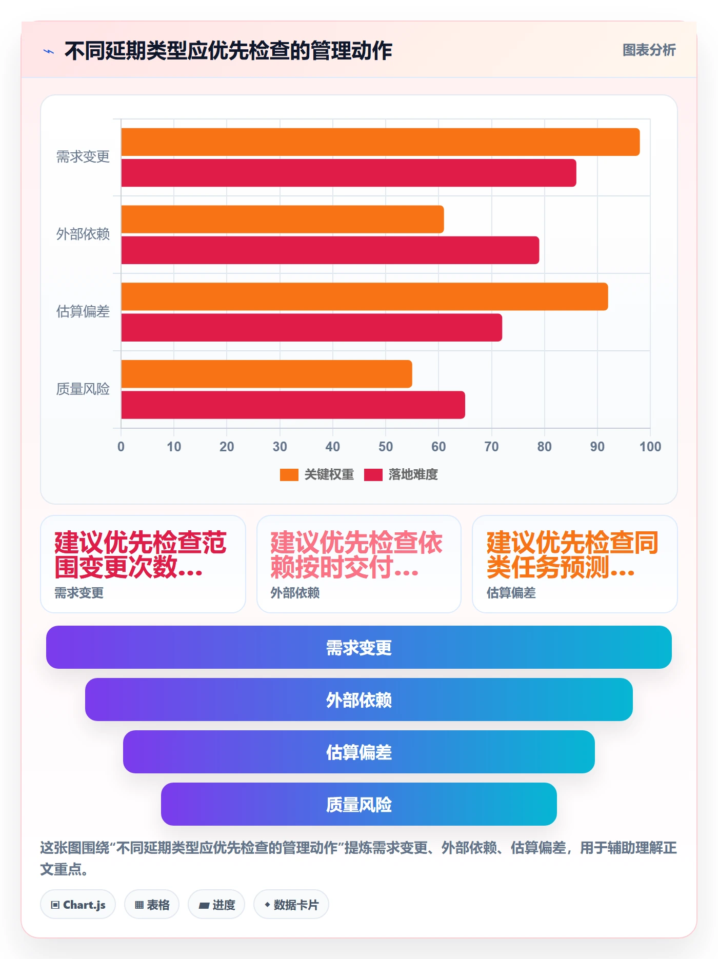 延期怎么做?研发团队流程优化:延期管理从0到1