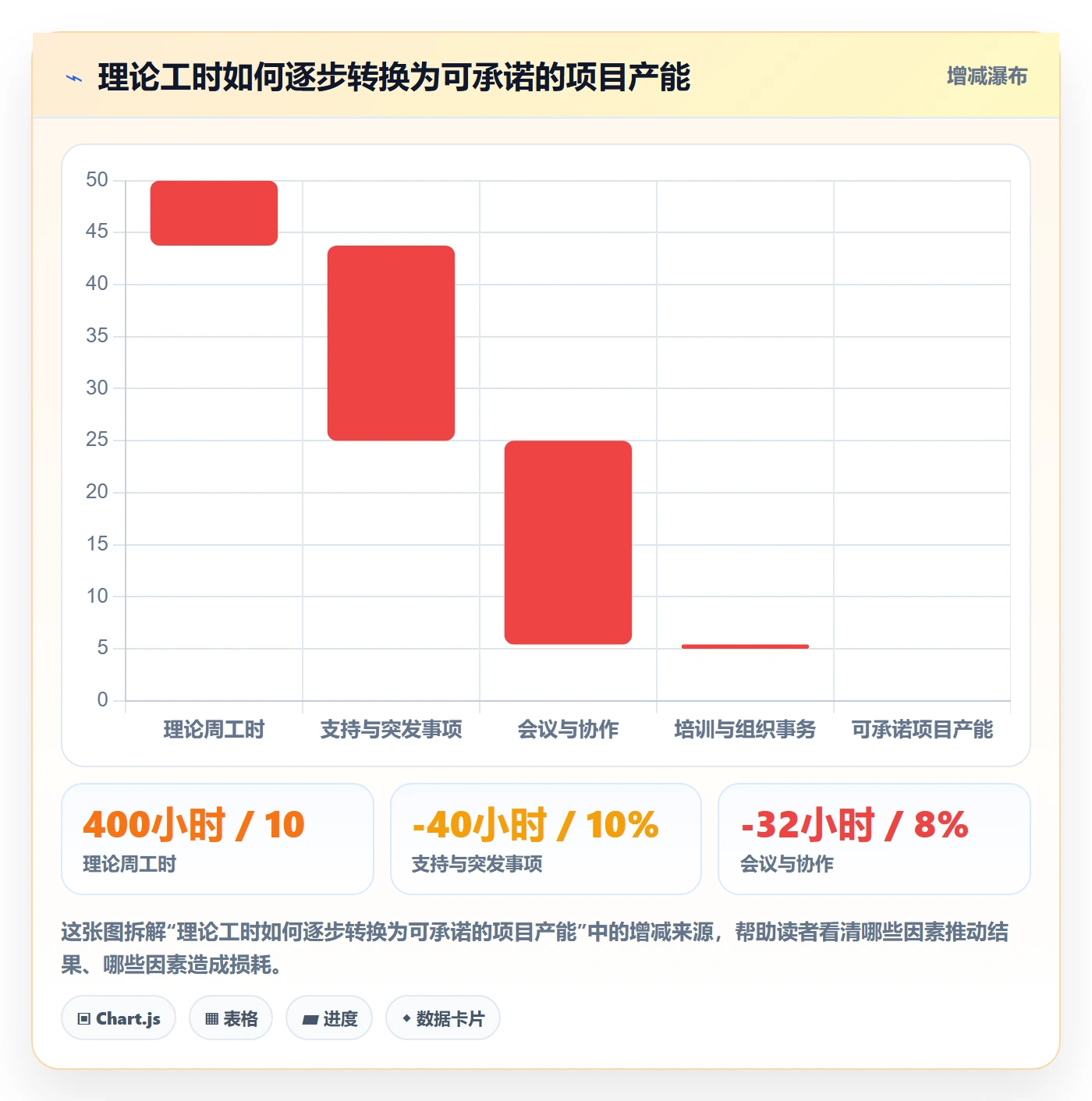人员投入实操方法：企业管理者提升人力资源计划效率的协同管理方法与模板