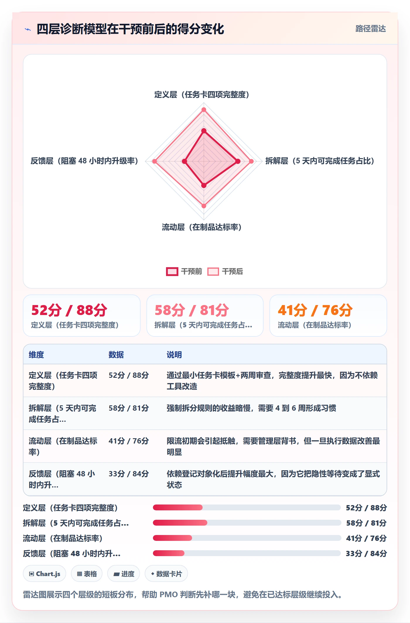 完成实操方法：PMO提升任务执行效率的入门指南方法与模板