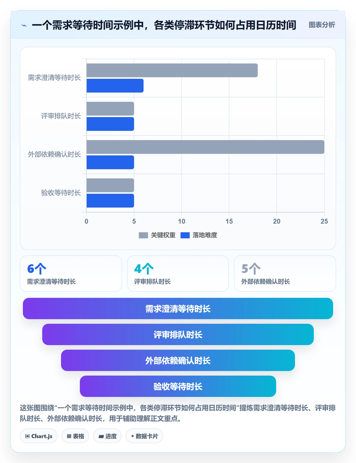 需求状态实操方法:项目负责人提升需求管理效率的效率提升方法与模板