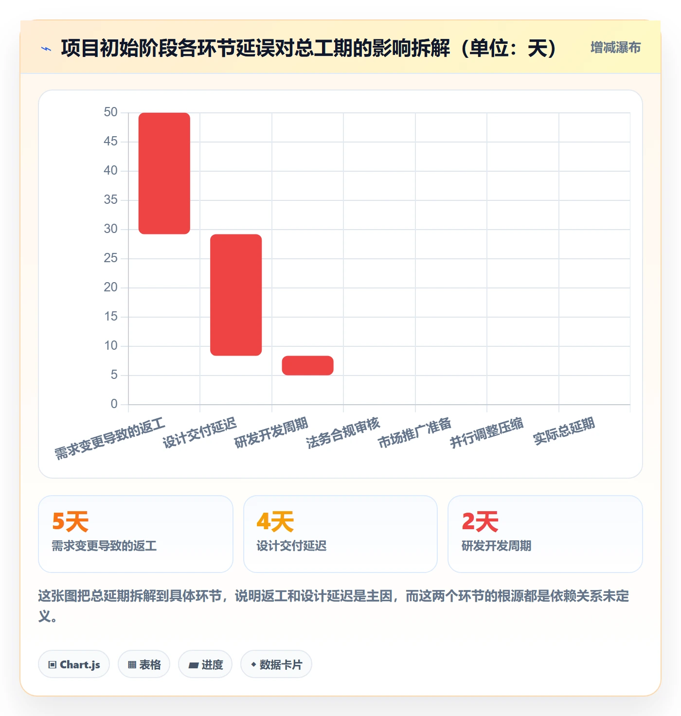 后置任务怎么做?跨部门团队流程优化:任务依赖从0到1