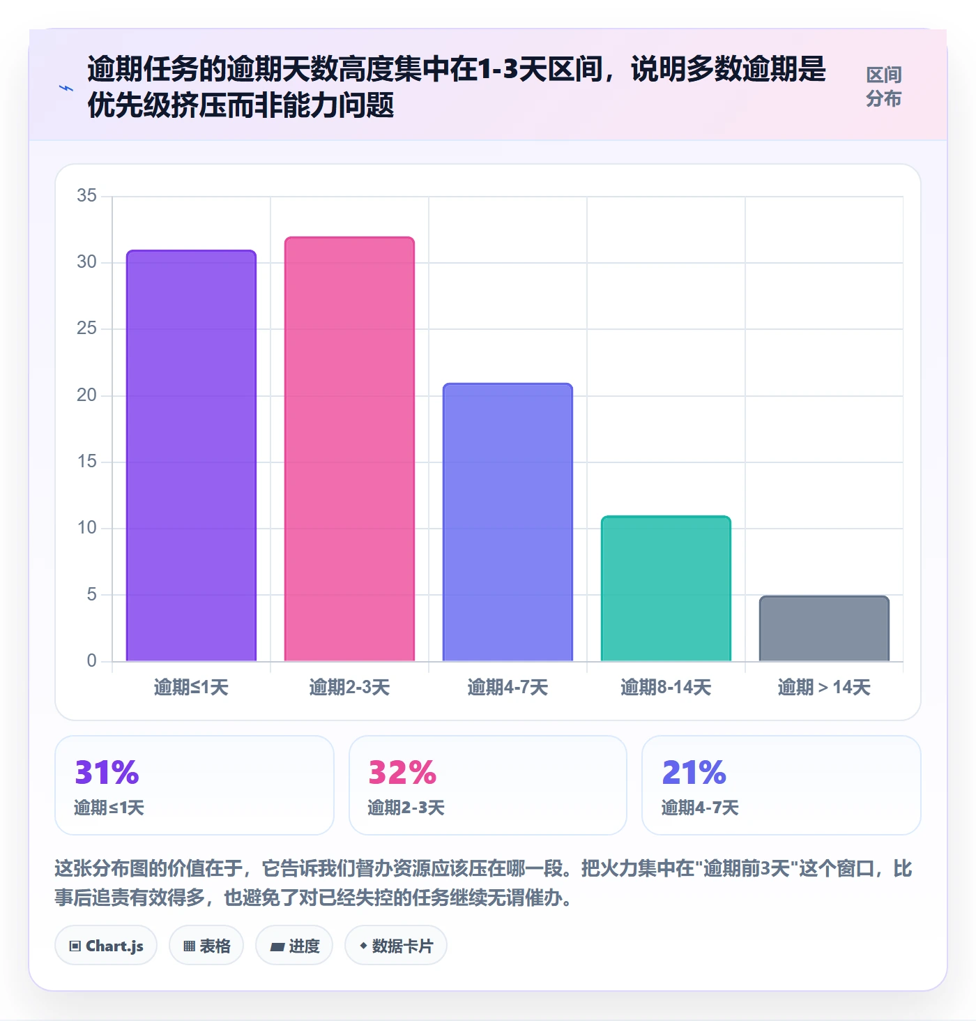 督办管理指南：项目负责人如何做好任务提醒，流程优化全流程