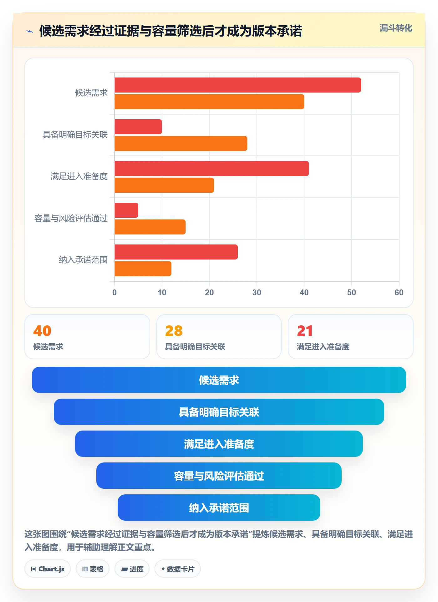 版本怎么做?跨部门团队效率提升:版本管理从0到1