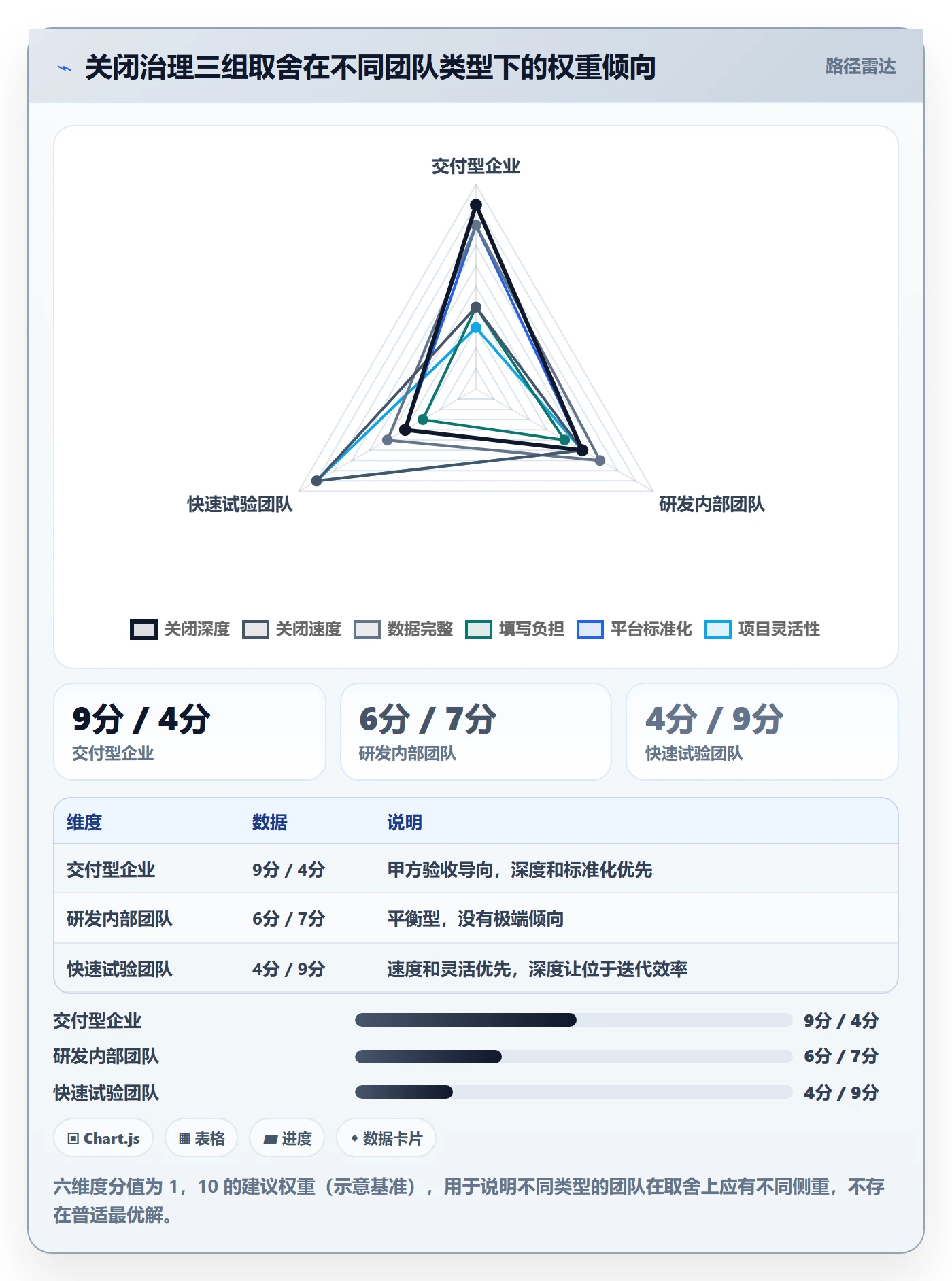关闭最佳实践:PMO任务执行入门指南,常见问题