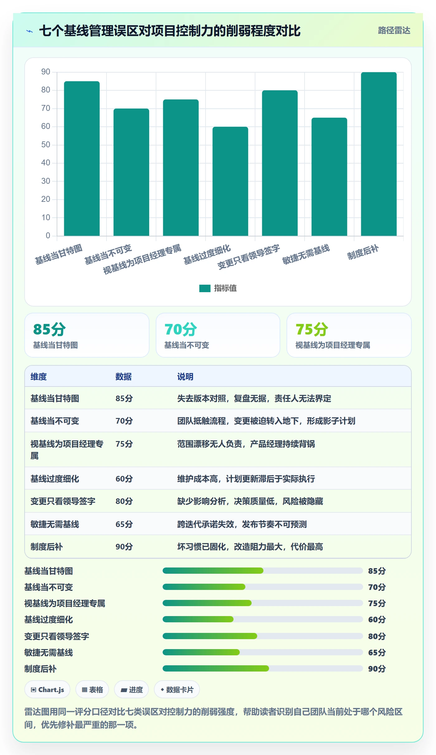 计划基线管理指南:产品经理如何做好项目规划,制度设计全流程