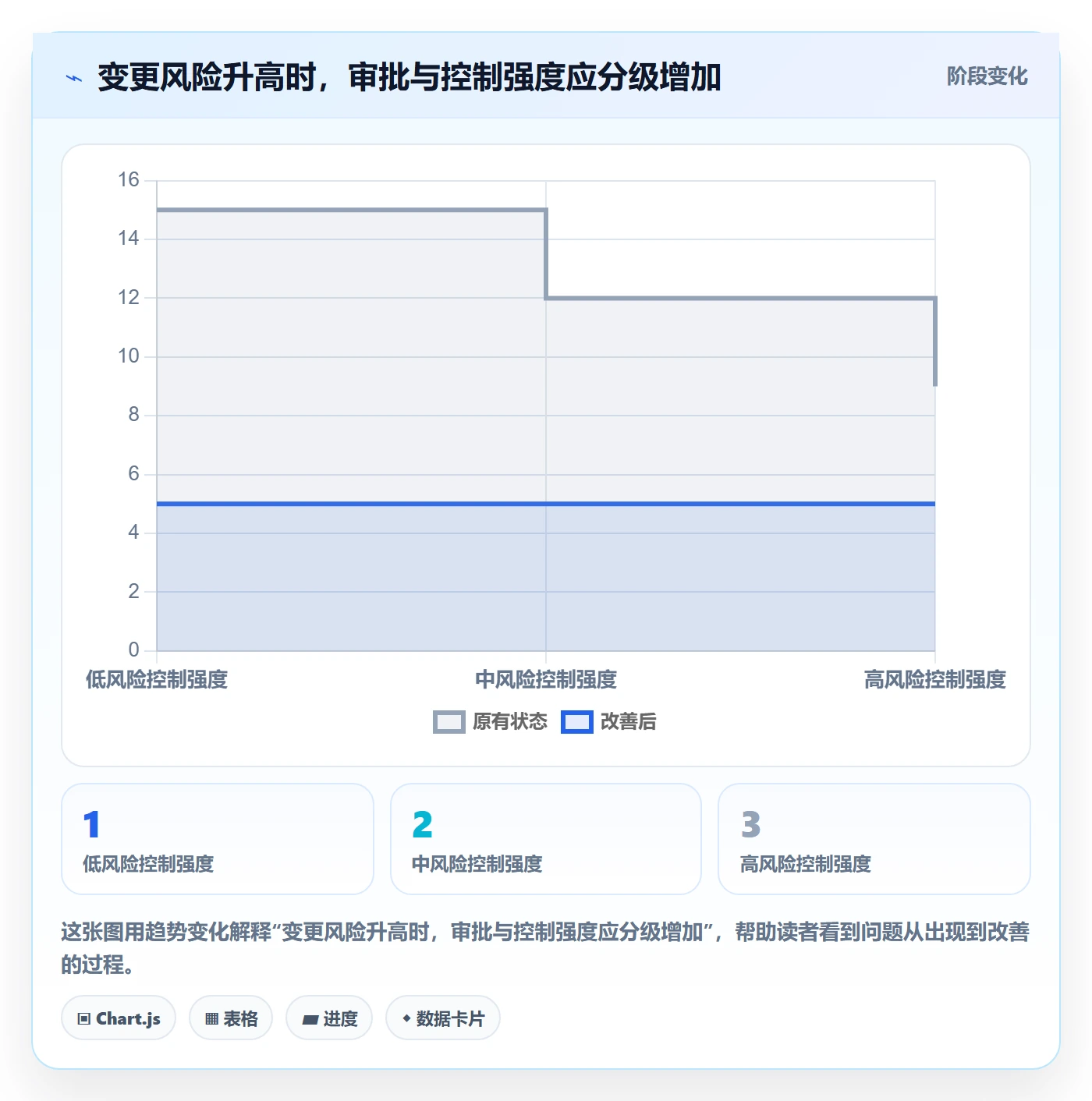 发布管理发布审批教程:产品经理流程优化,避坑指南