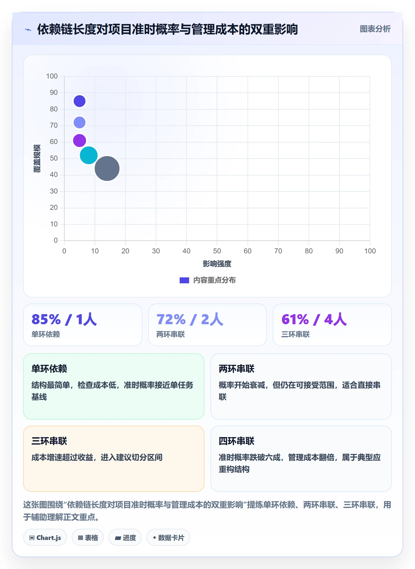 前置任务实操方法:企业管理者提升任务依赖效率的最佳实践方法与模板