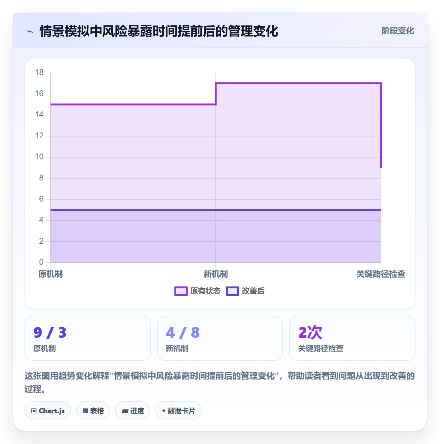 追踪管理指南：企业管理者如何做好进度跟踪，落地方案全流程