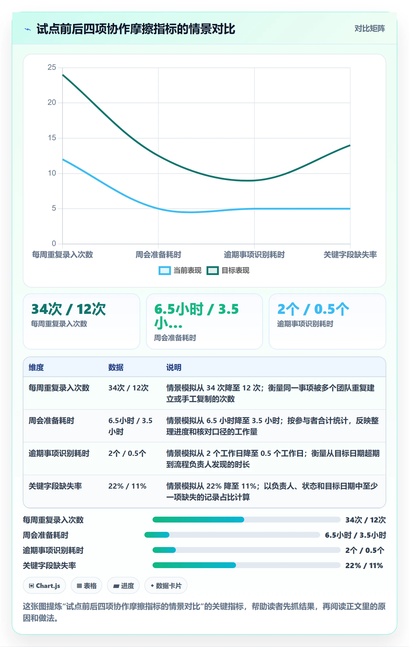 搜索最佳实践:跨部门团队列表视图落地方案,常见问题