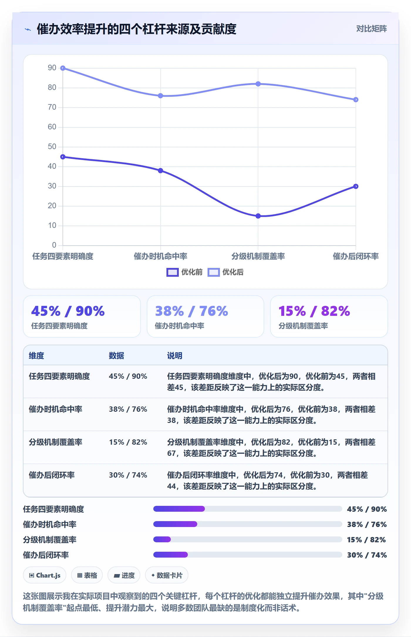 催办实操方法：项目经理提升任务提醒效率的入门指南方法与模板