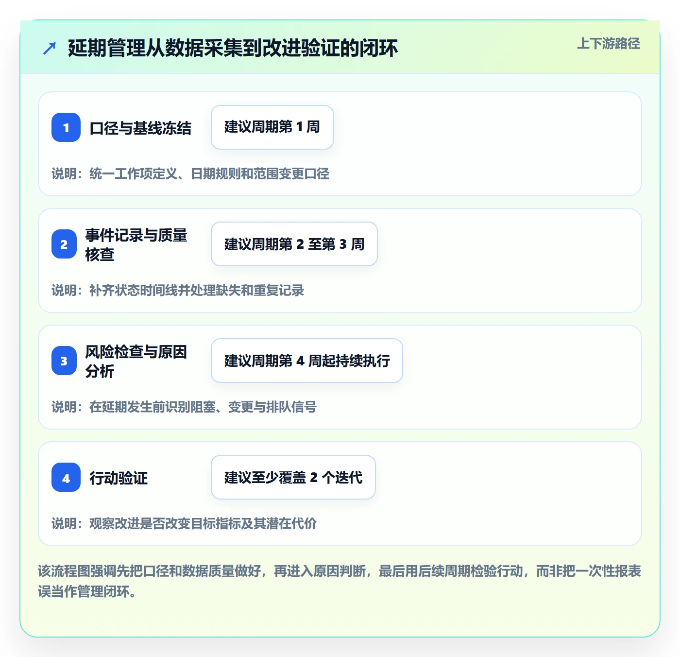 延期分析落地方案:研发团队开展延期管理的数据分析案例解析