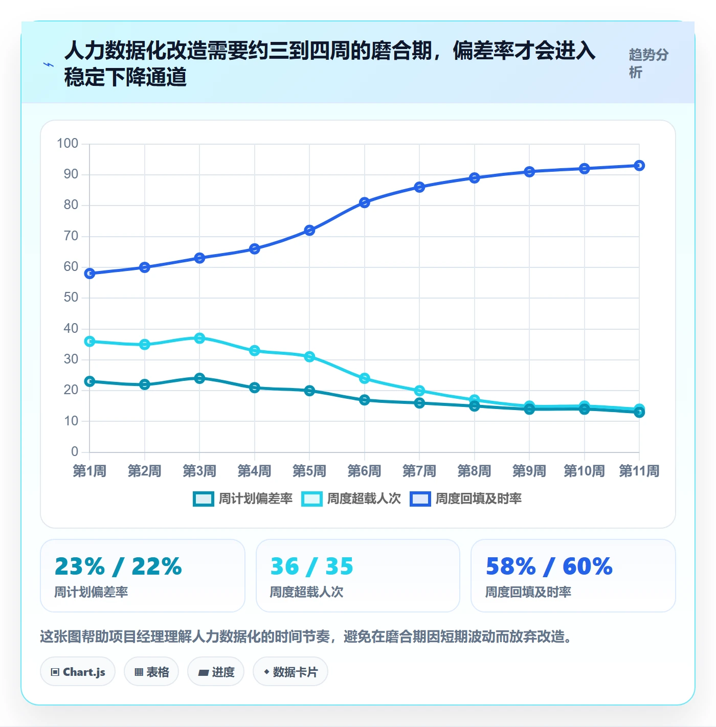 人员投入最佳实践：项目经理人力资源计划数据分析，常见问题
