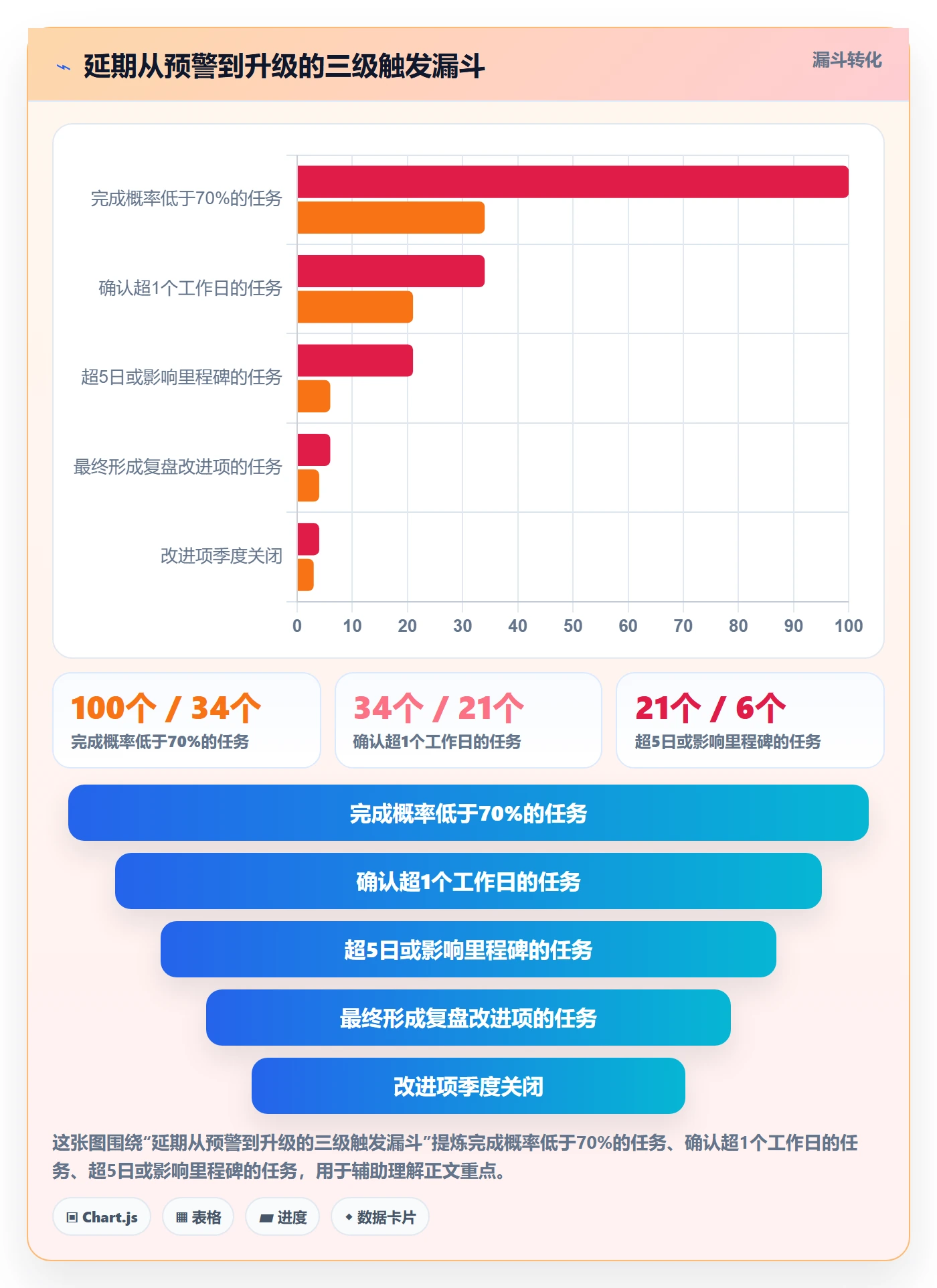 延期流程与规范:实施团队任务执行入门指南关键指标
