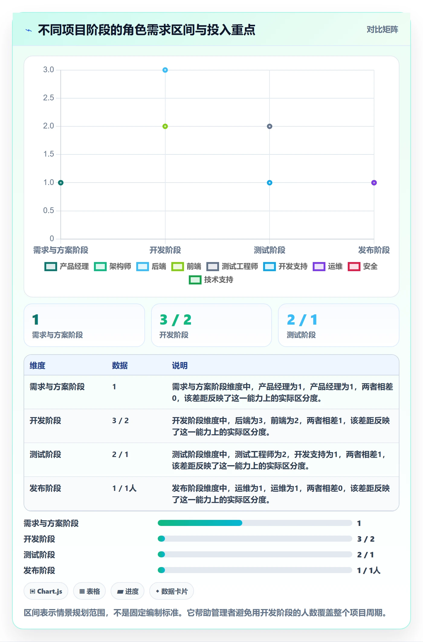 工作量最佳实践：研发团队人力资源计划入门指南，常见问题
