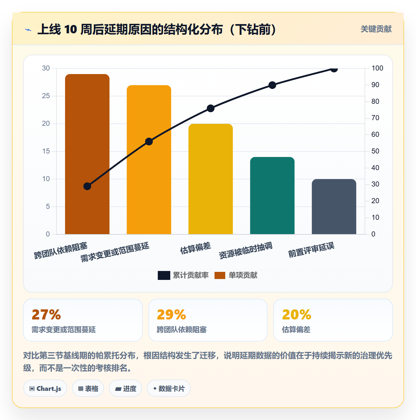 延期管理如何做好逾期?企业管理者数据分析与操作步骤