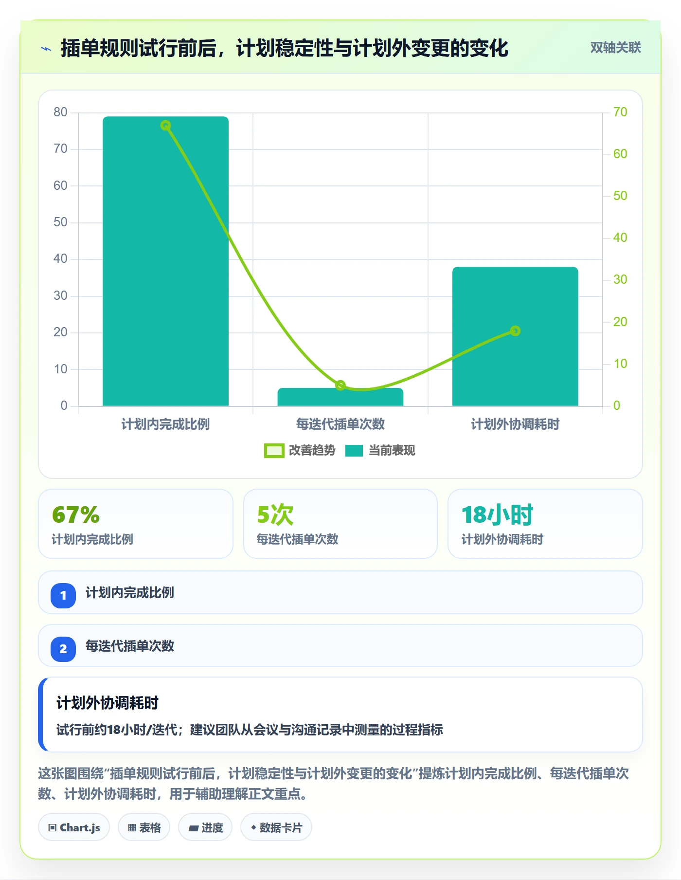 敏捷项目如何做好Backlog?管理层制度设计与操作步骤