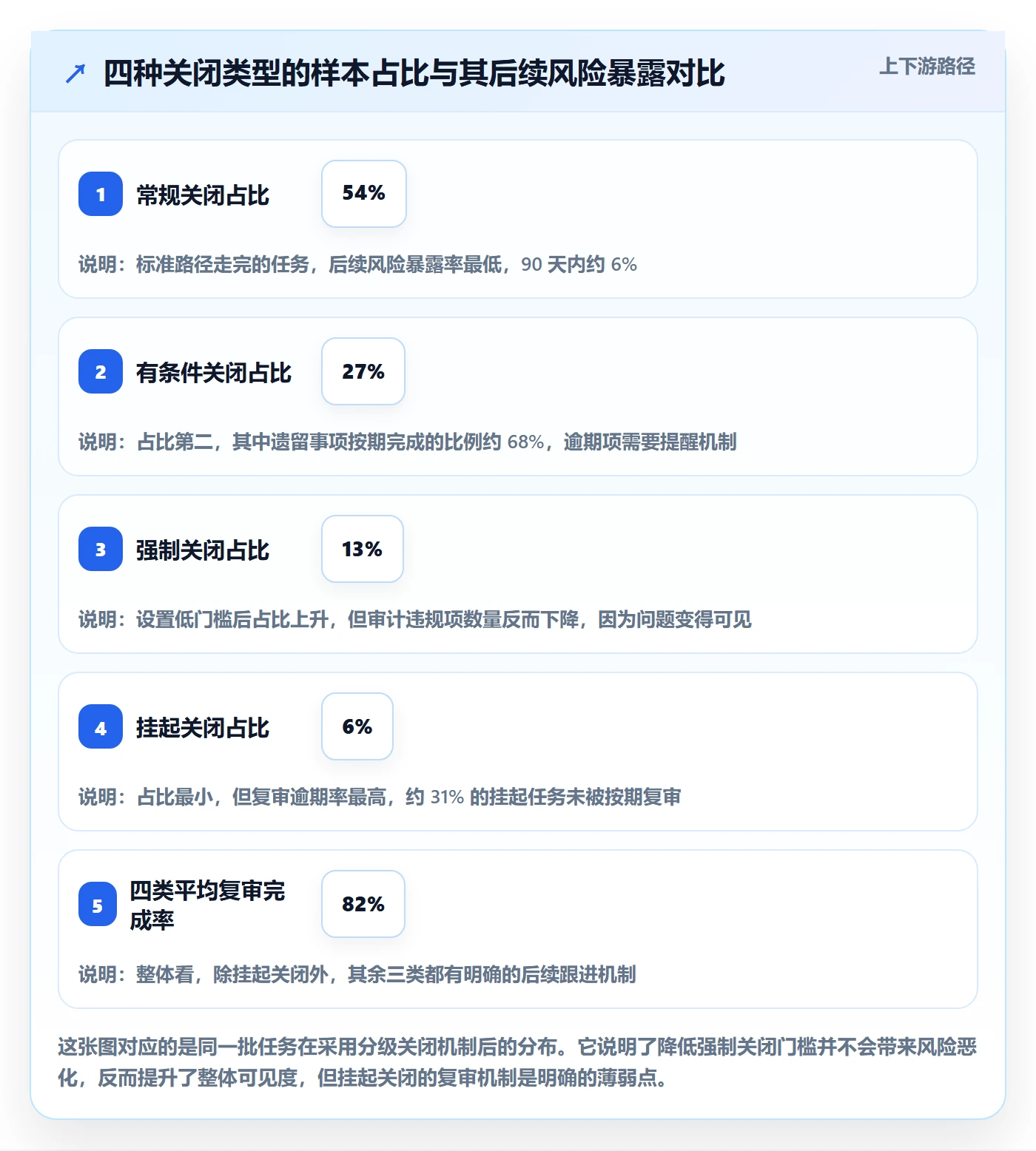关闭最佳实践:跨部门团队任务执行制度设计,常见问题