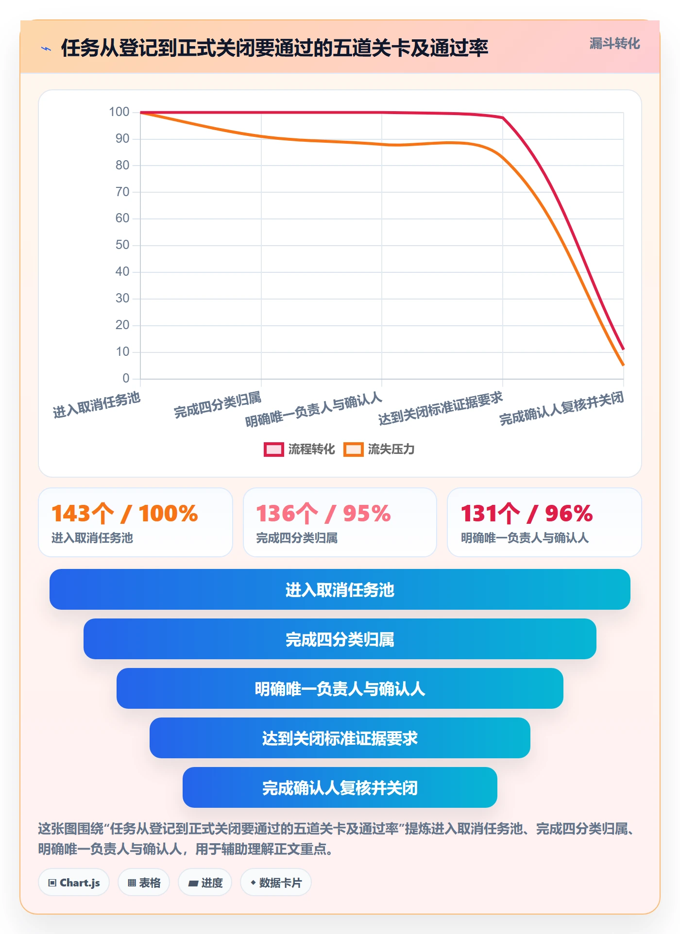 取消落地方案:实施团队开展任务执行的协同管理案例解析