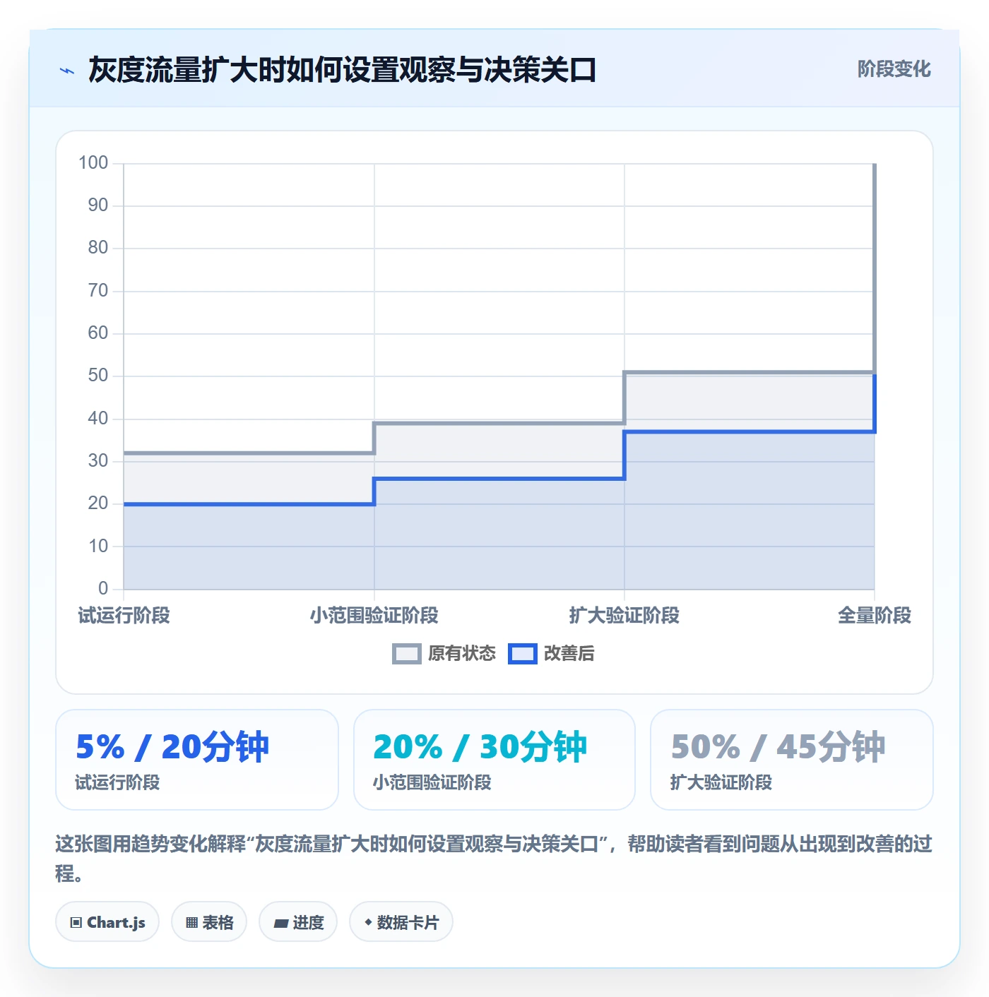 回滚怎么做？项目负责人最佳实践：发布管理从0到1