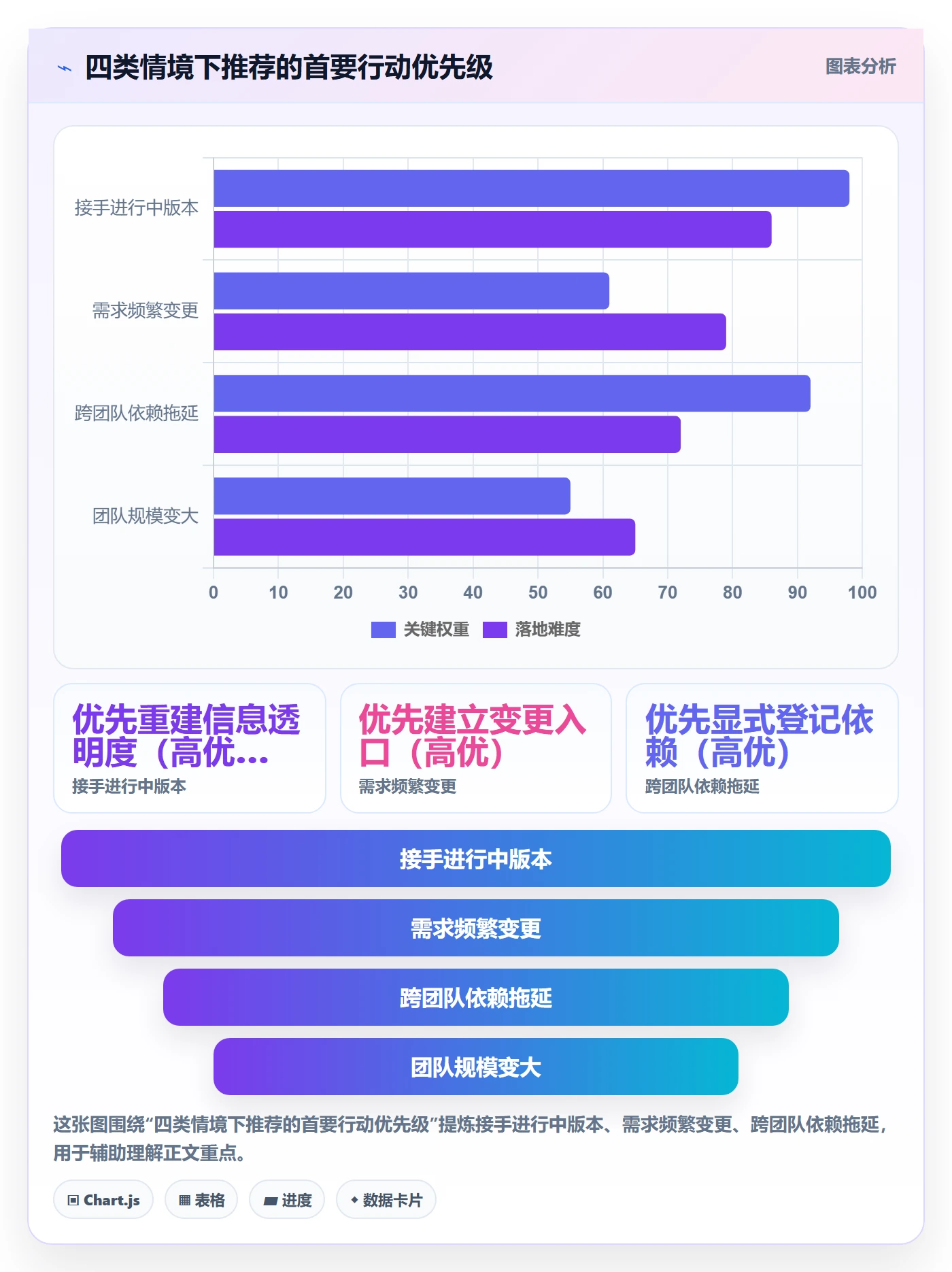 进度管理计划进度全流程:产品经理入门指南与一文讲清