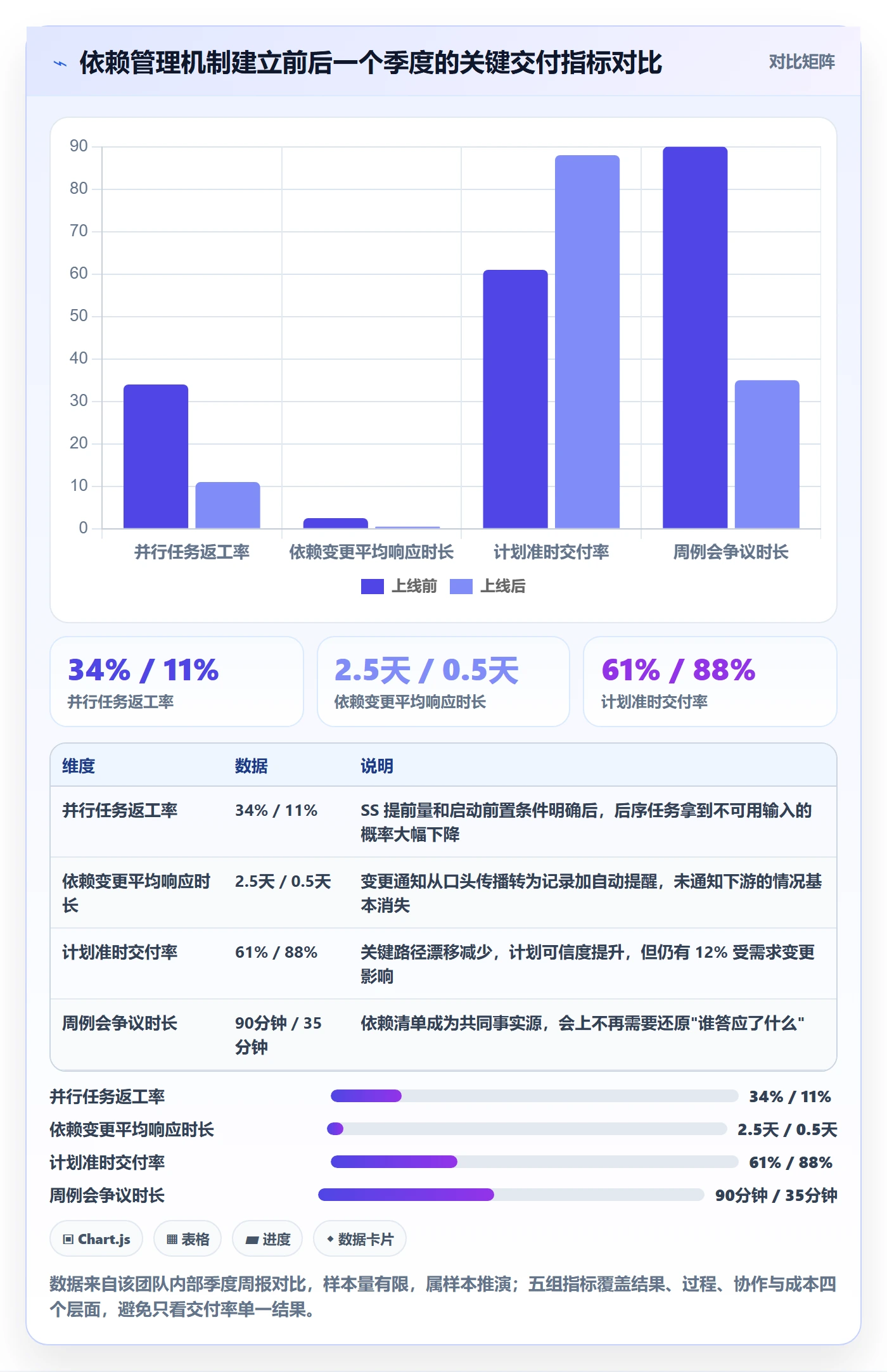 SS怎么做?实施团队最佳实践:任务依赖从0到1