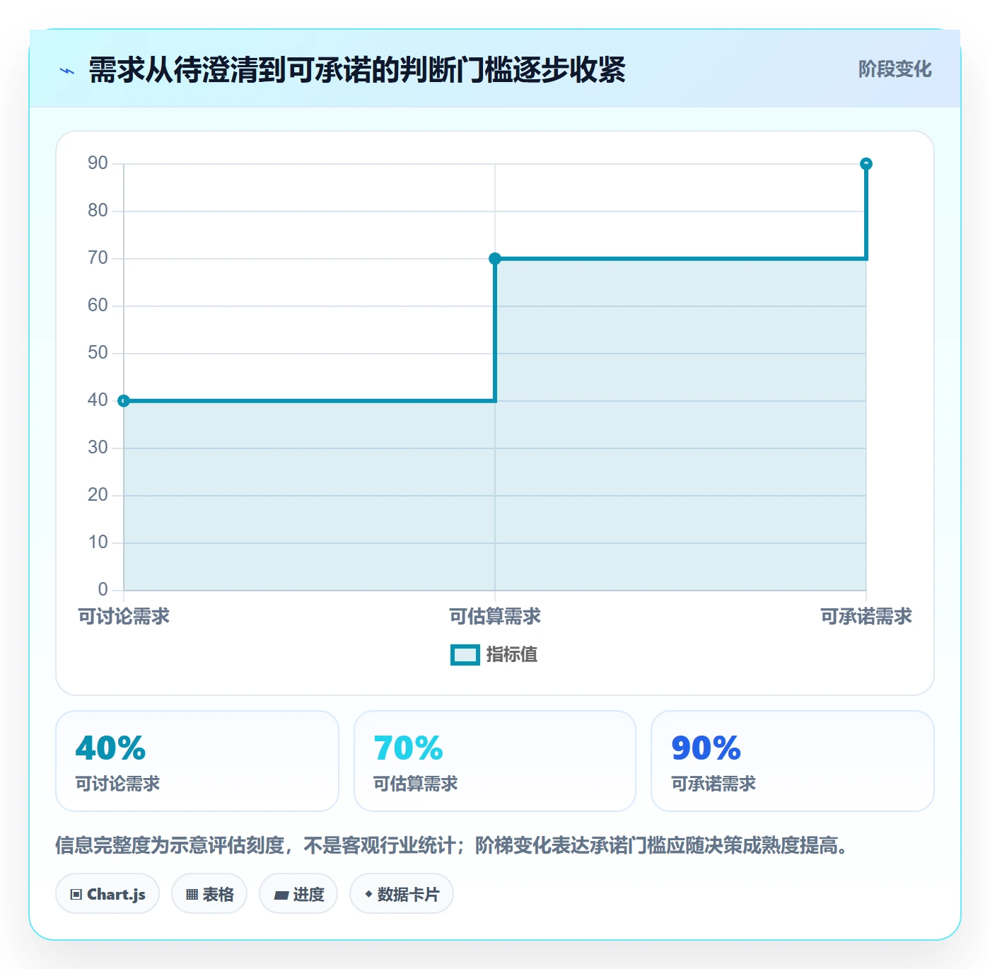 开发周期落地方案:产品经理开展需求排期的落地方案案例解析