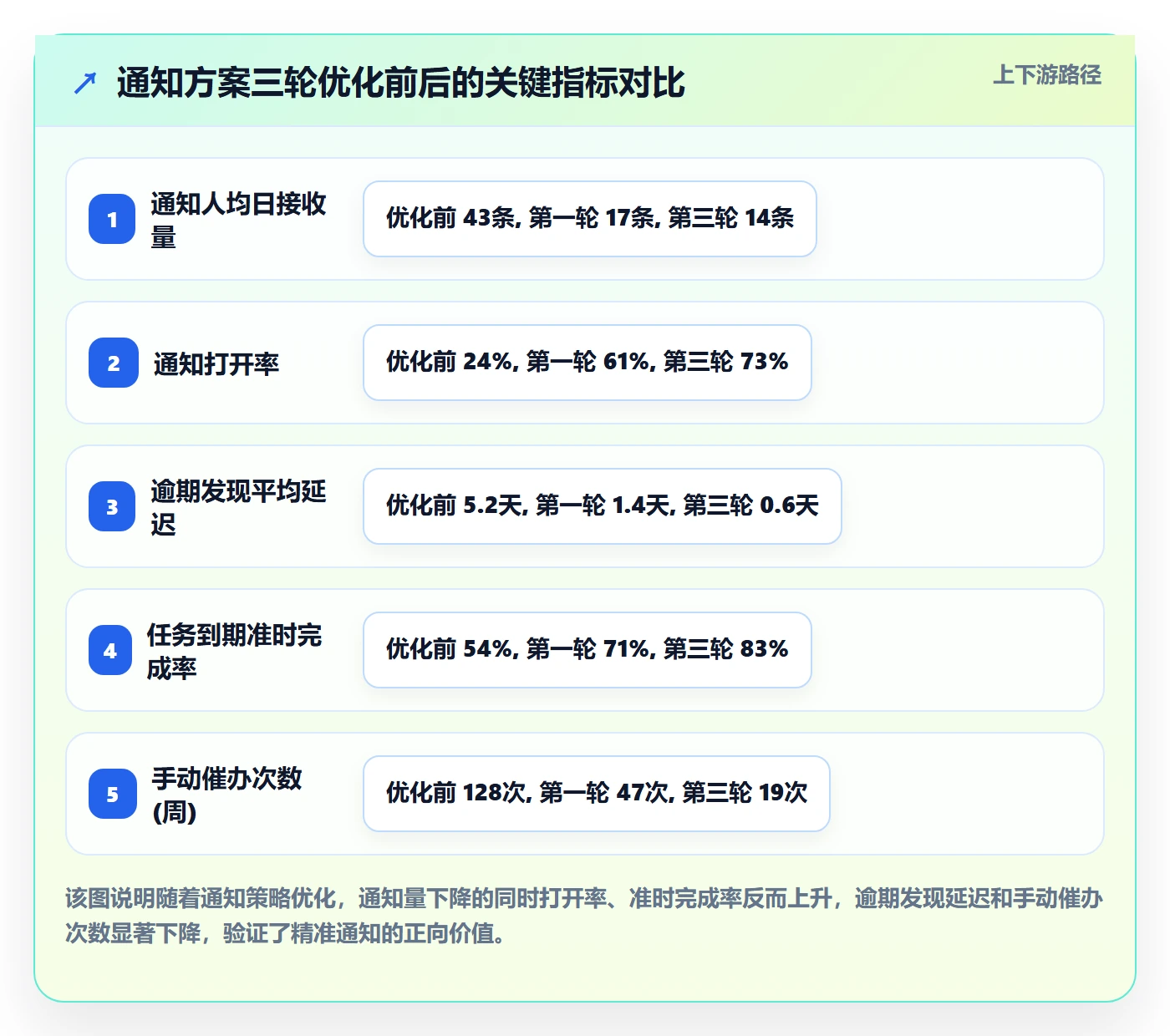 消息通知落地方案:项目成员开展任务提醒的最佳实践案例解析
