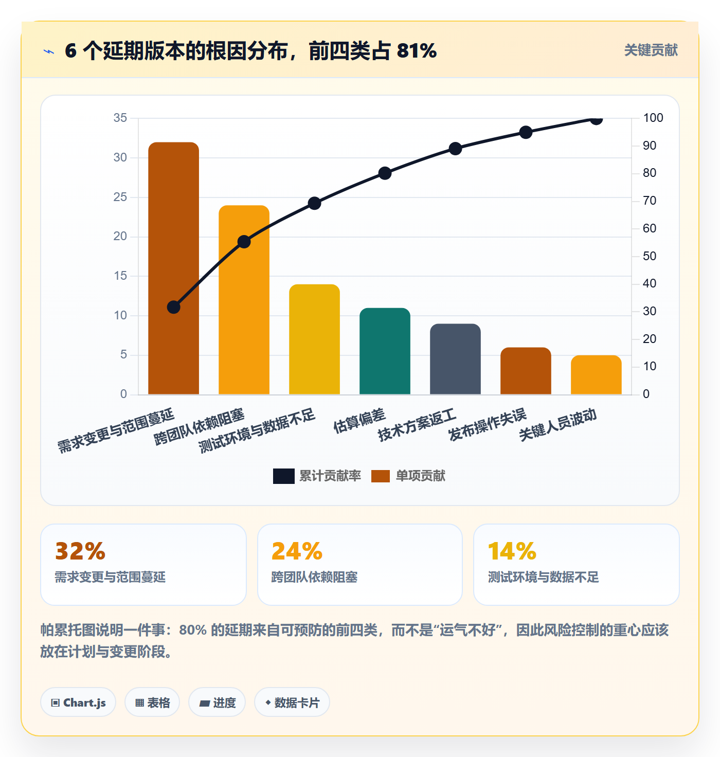 项目规划计划版本教程：研发团队风险控制，避坑指南