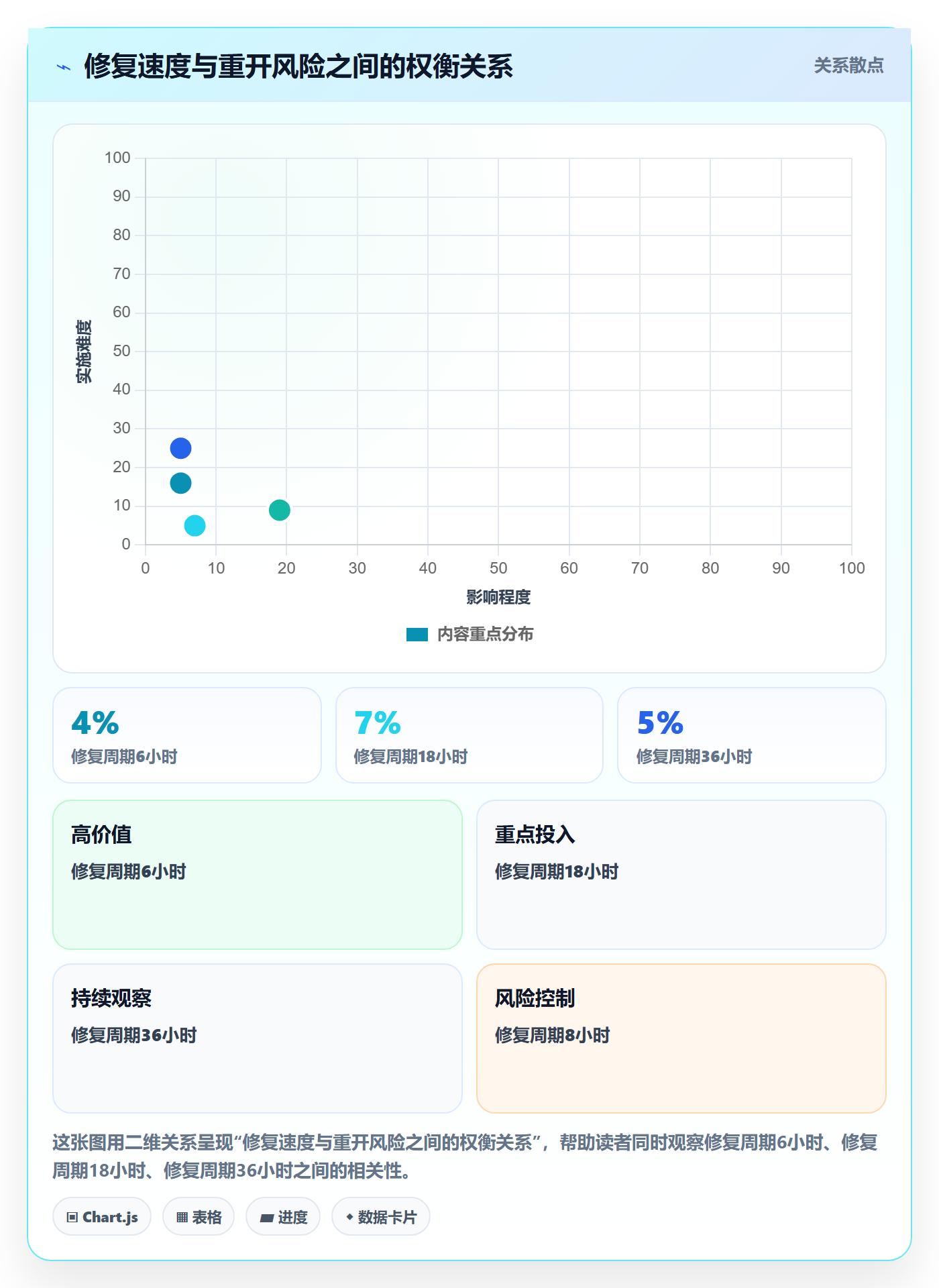 Bug流程与规范:产品经理Bug / 缺陷实操方法关键指标