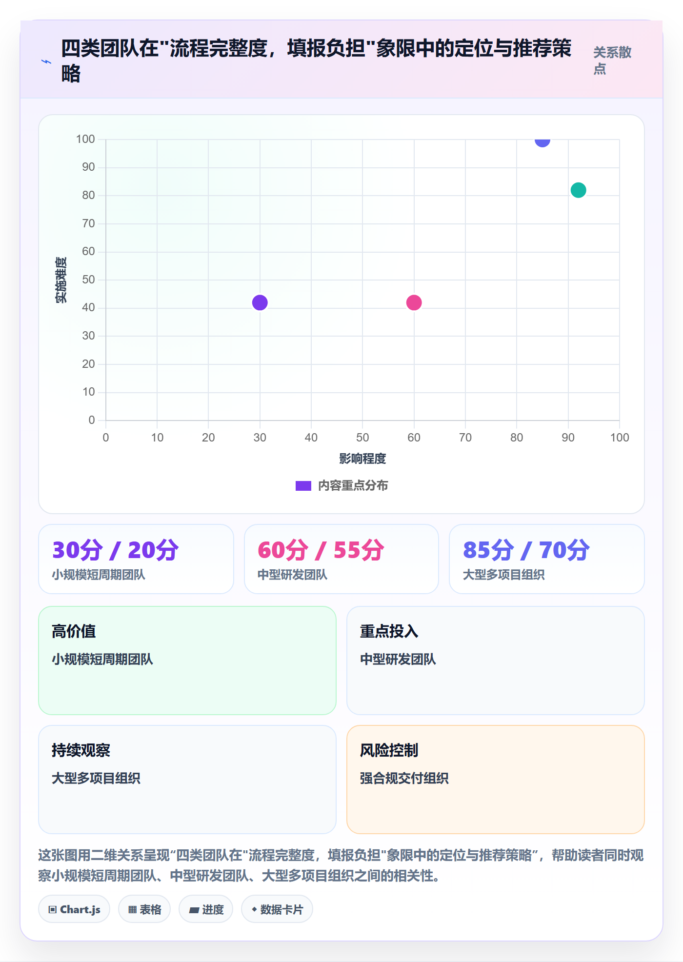 计划调整实操方法:PMO提升项目规划效率的效率提升方法与模板