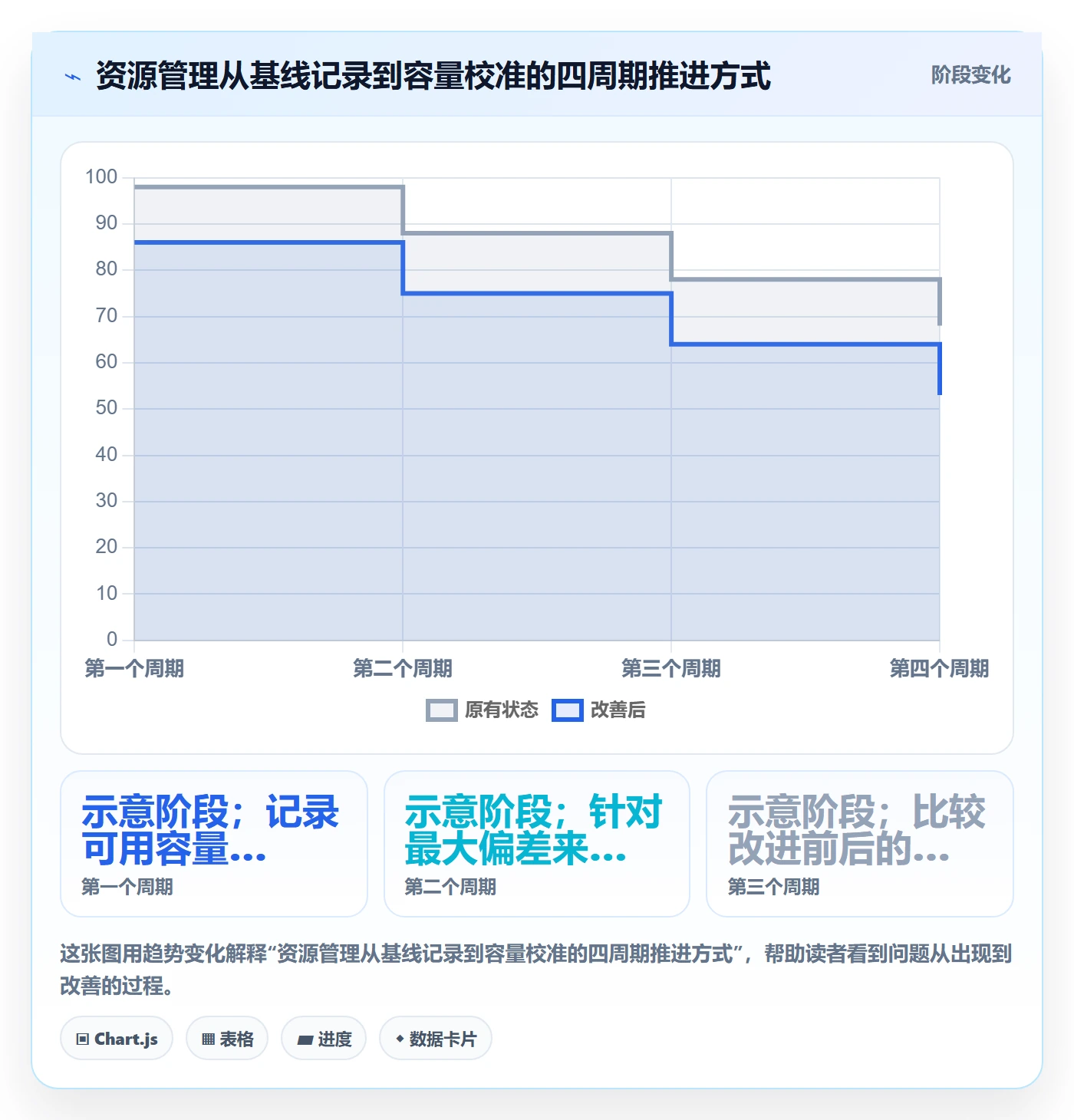 超负荷实操方法:研发团队提升资源负载效率的实操方法方法与模板
