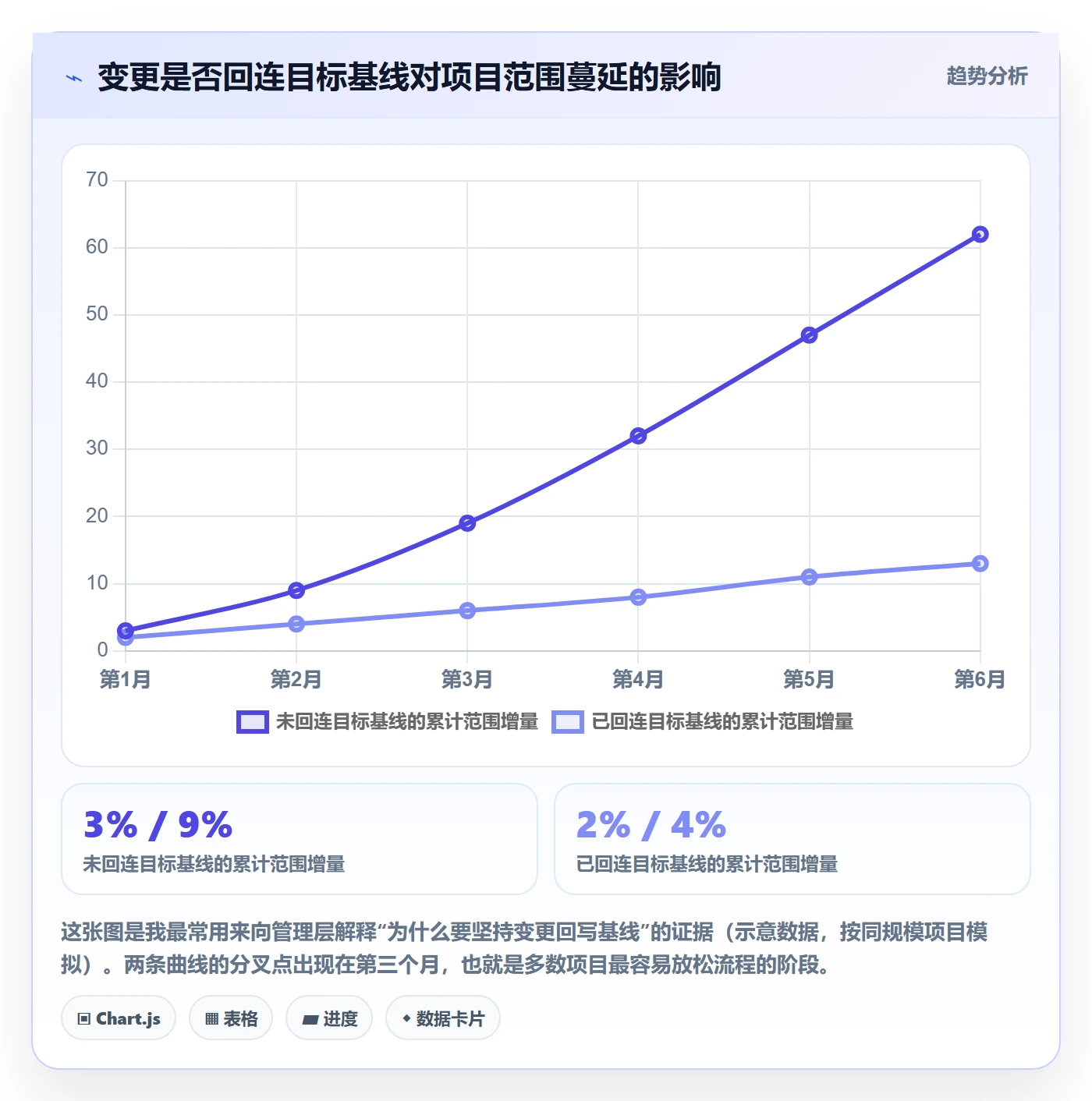 项目目标目标对齐全流程:PMO入门指南与一文讲清