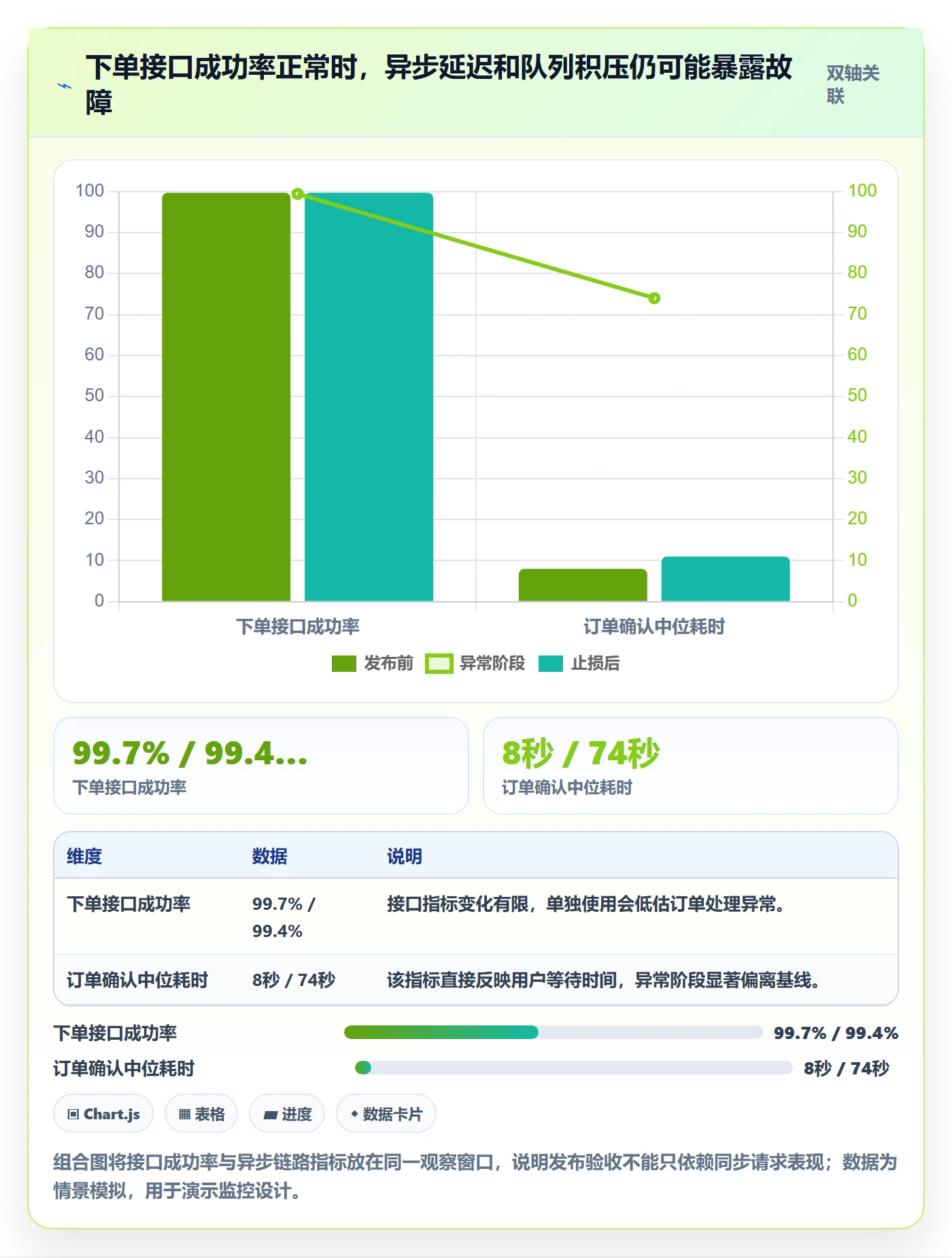 发布管理回滚教程：研发团队最佳实践，避坑指南