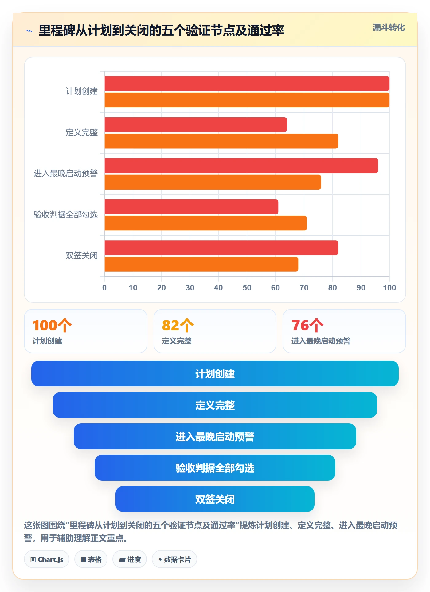 里程碑计划实操方法:实施团队提升里程碑效率的最佳实践方法与模板