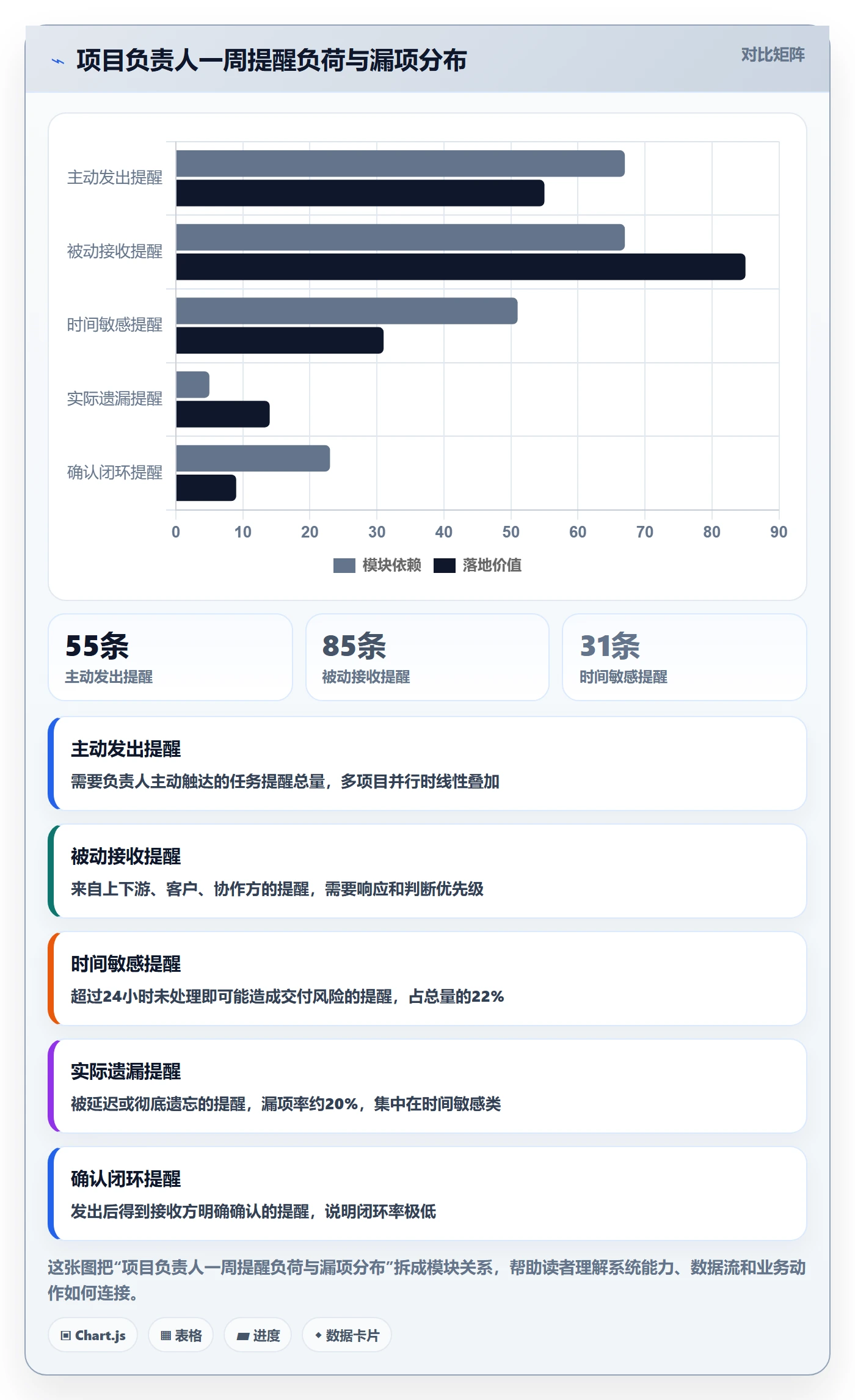 自动提醒管理指南：项目负责人如何做好任务提醒，入门指南全流程