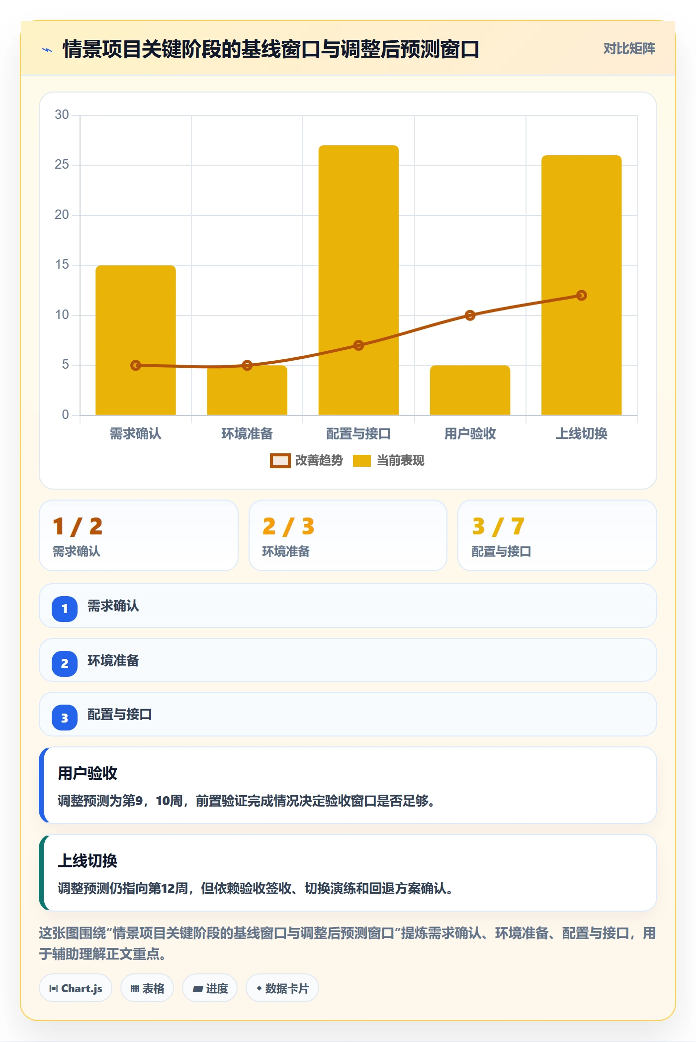 时间轴落地方案:实施团队开展甘特图的风险控制案例解析
